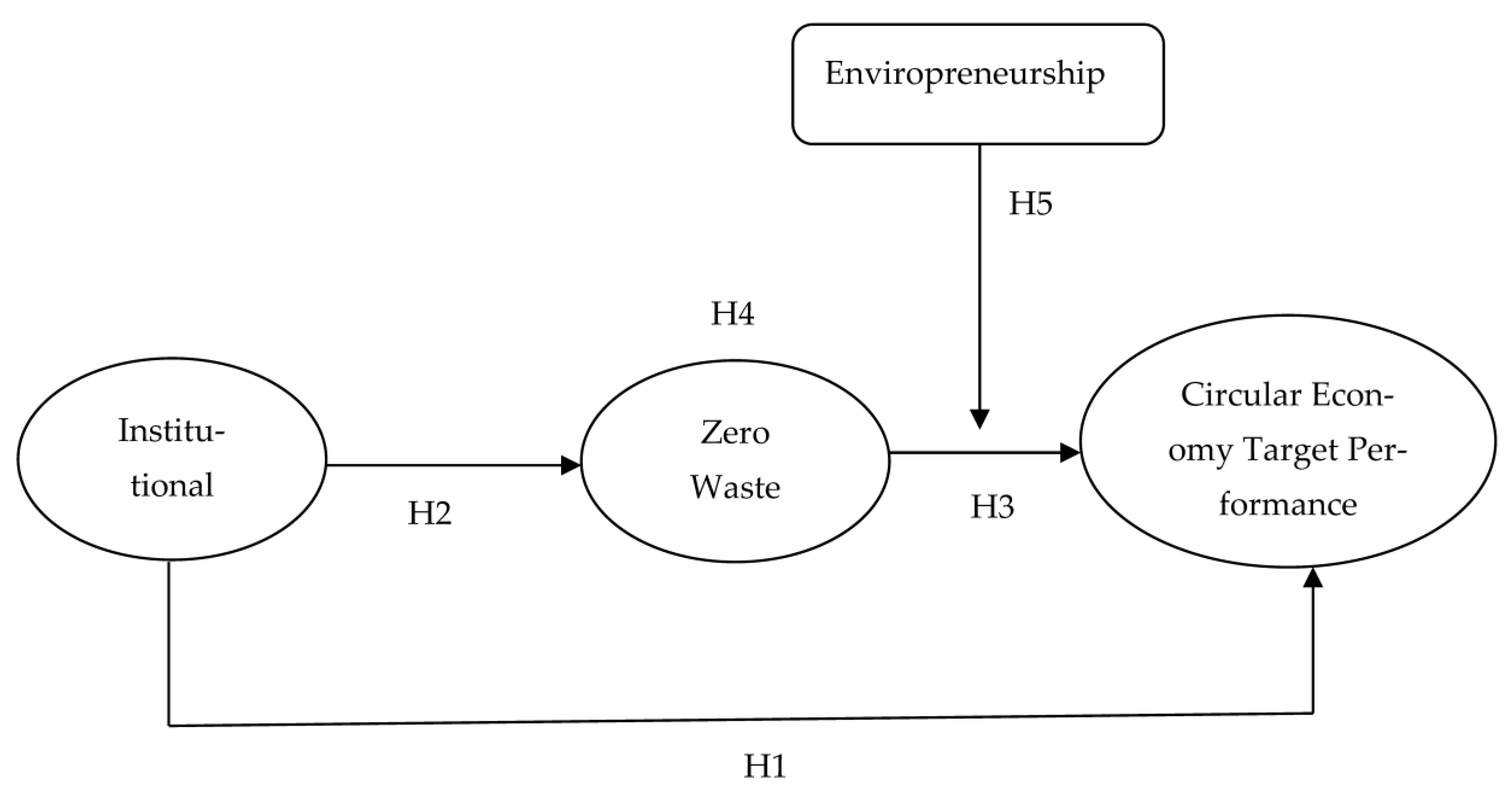 Sustainability 15 02952 g001