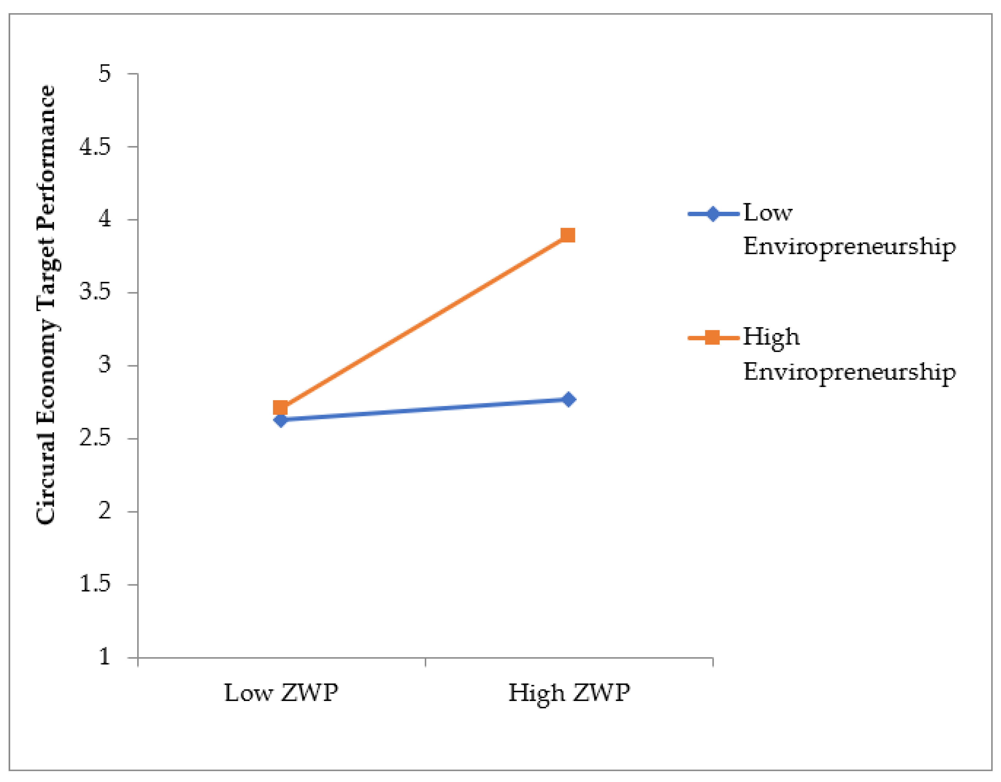 Sustainability 15 02952 g002