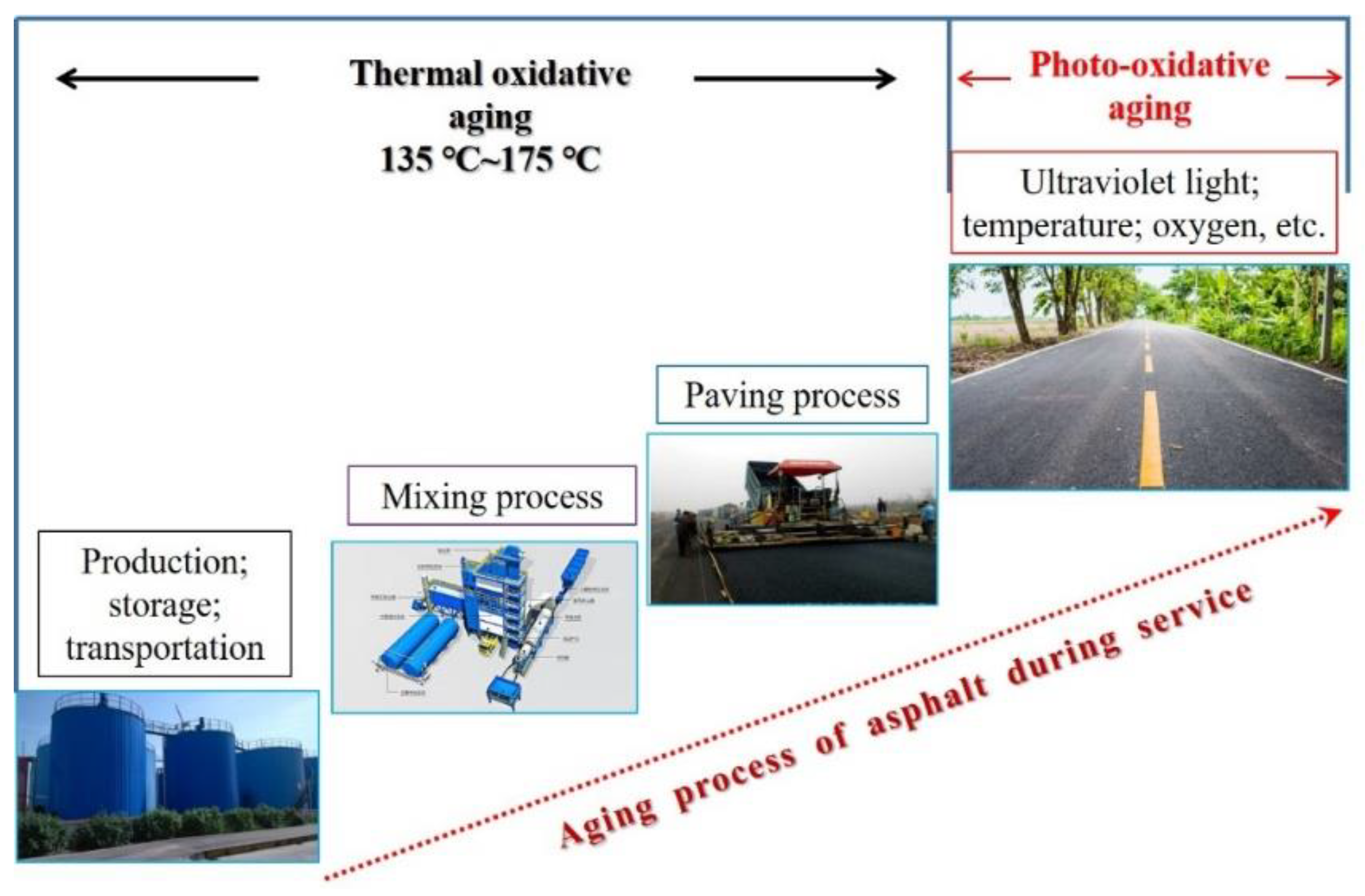 PDF) Influence of artificial aging: mechanical and physicochemical