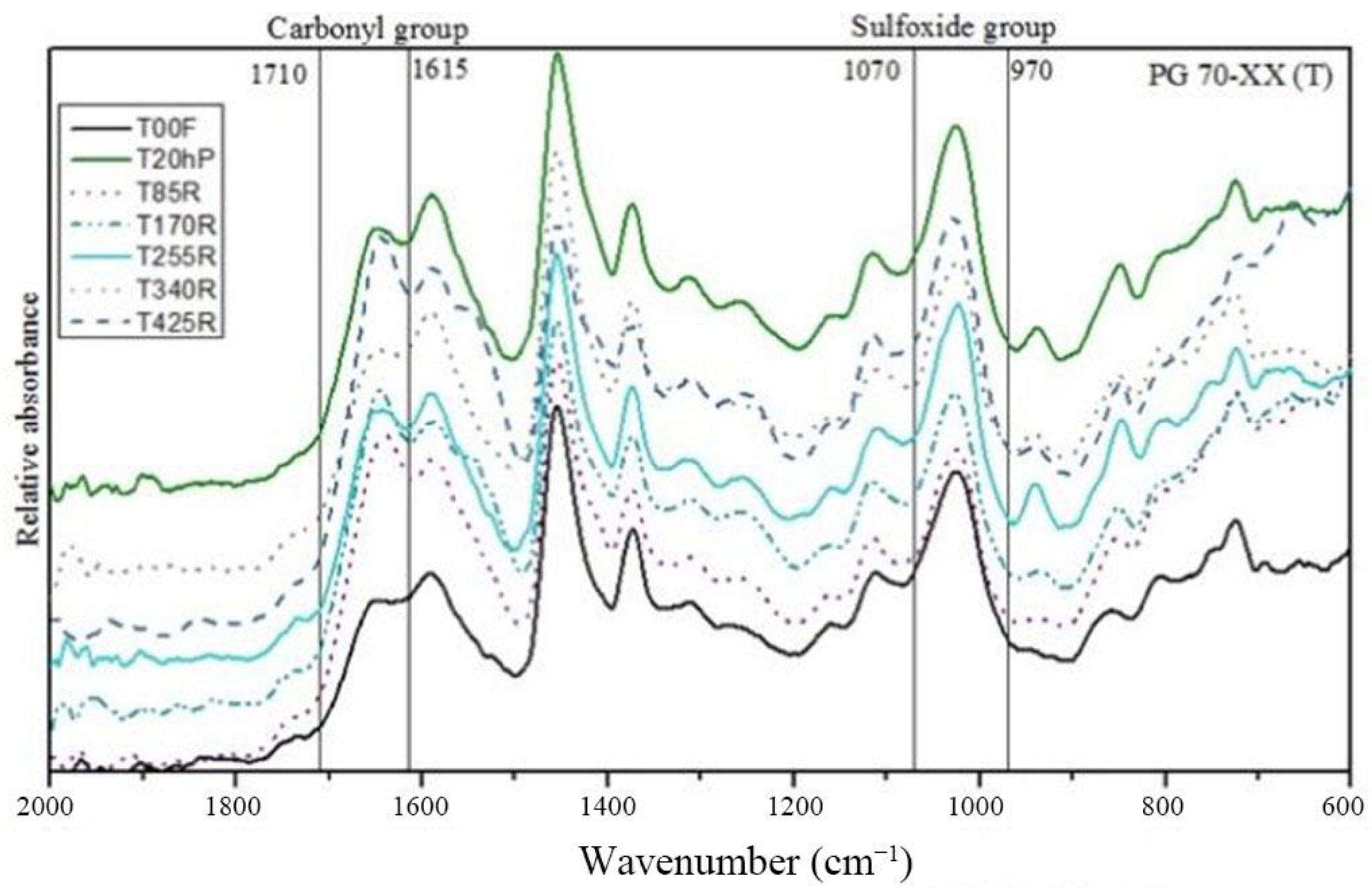 Sustainability 15 02953 g004 Sustainability 15 02953 g004