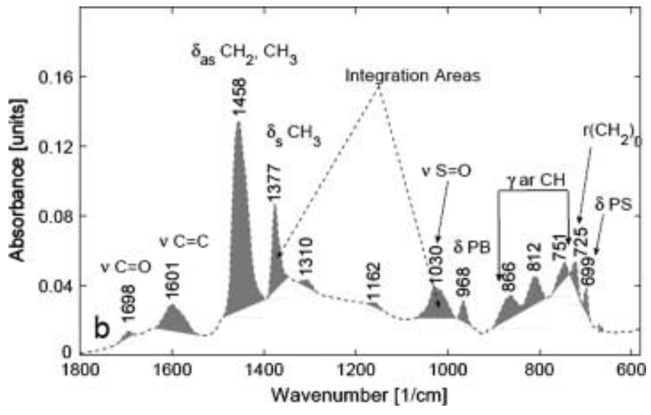 Sustainability 15 02953 g009 Sustainability 15 02953 g009