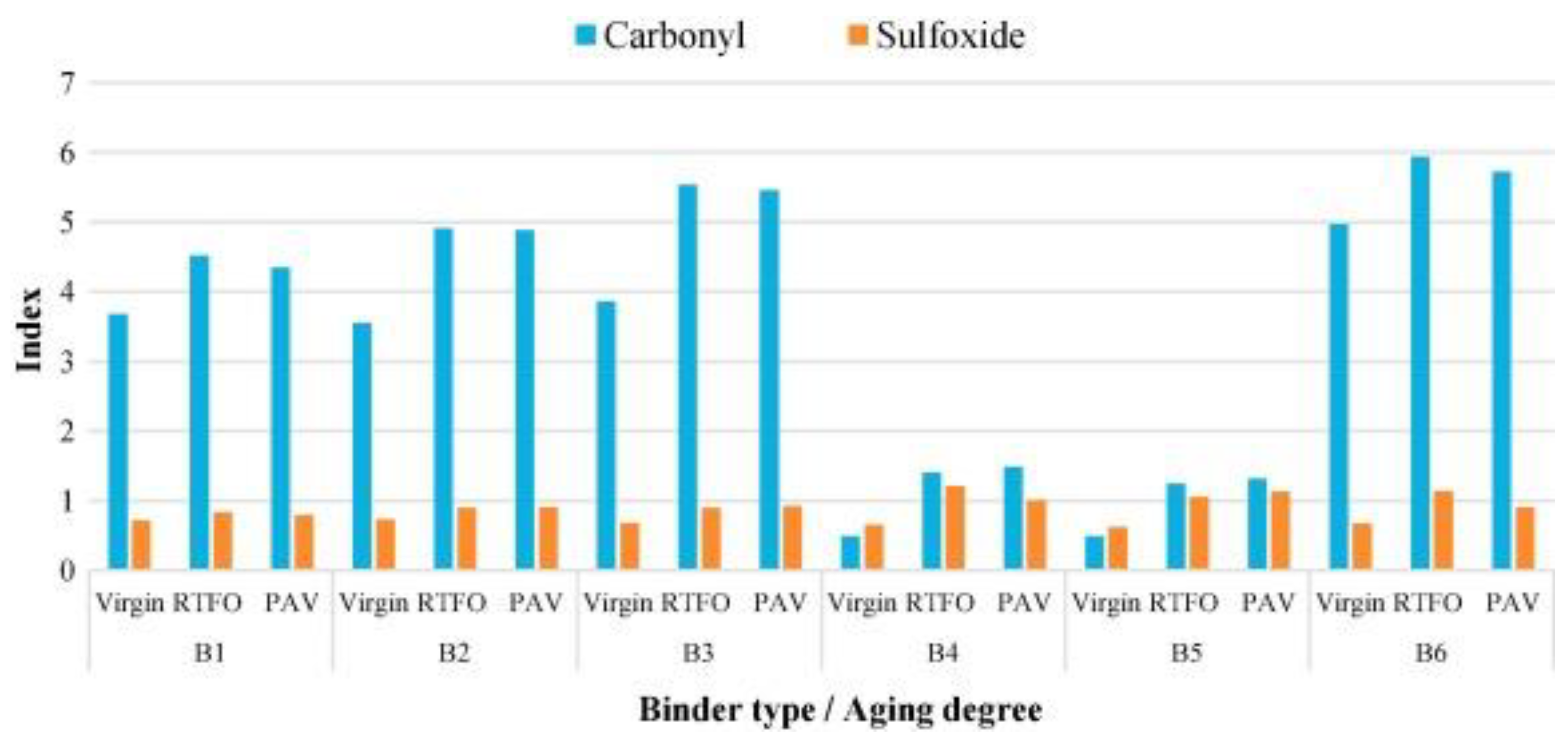 Sustainability 15 02953 g010 Sustainability 15 02953 g010