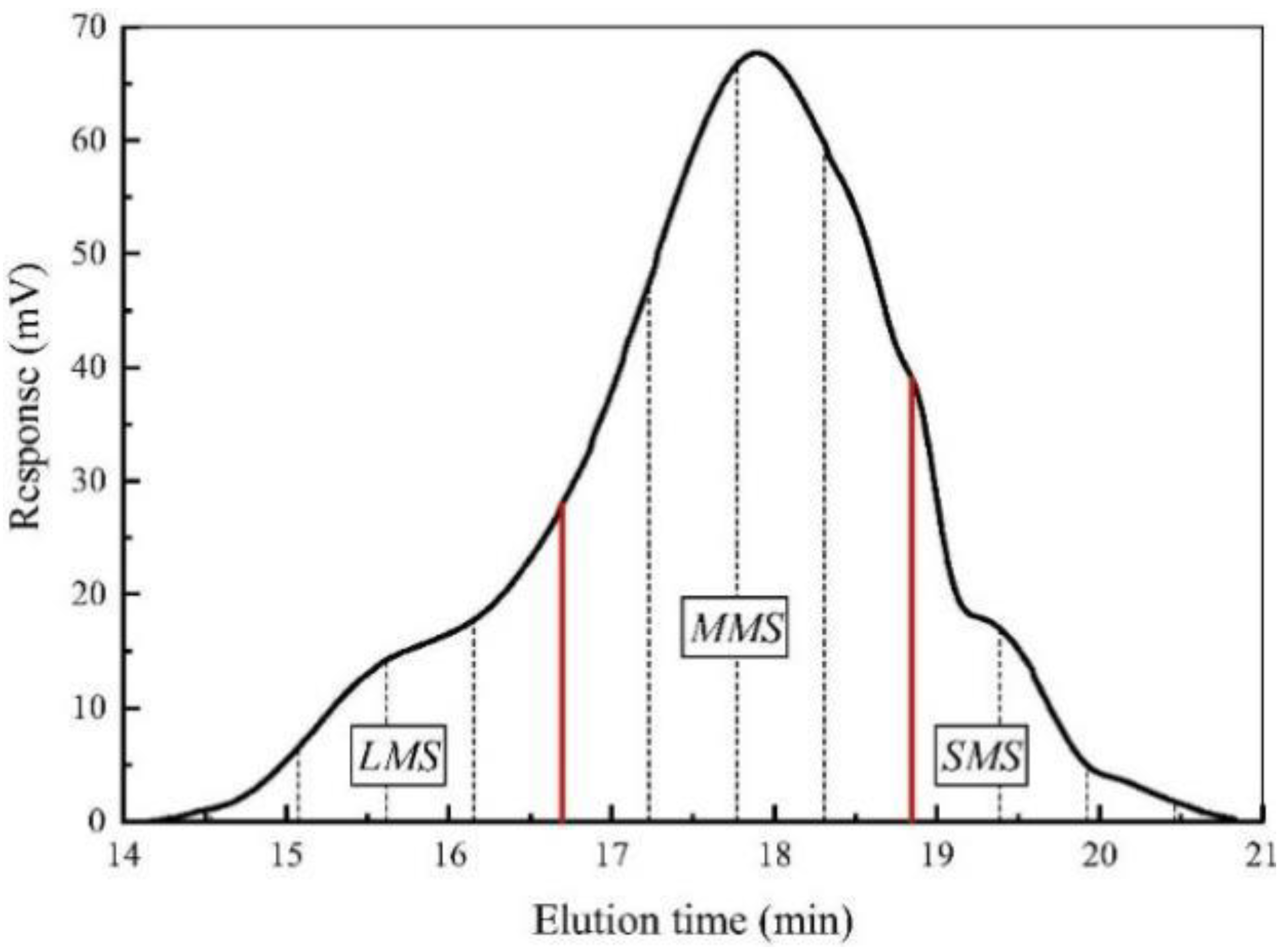 Sustainability 15 02953 g013 Sustainability 15 02953 g013