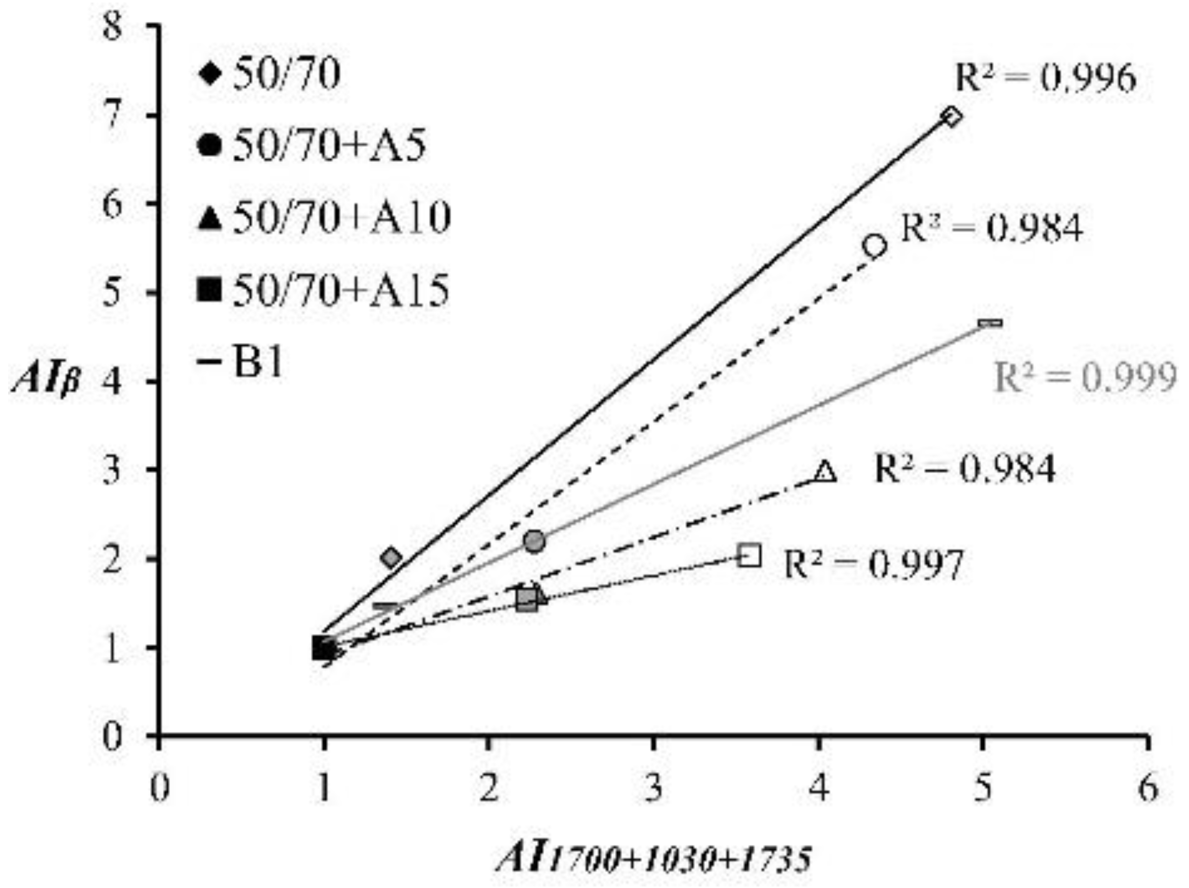Sustainability 15 02953 g016 Sustainability 15 02953 g016