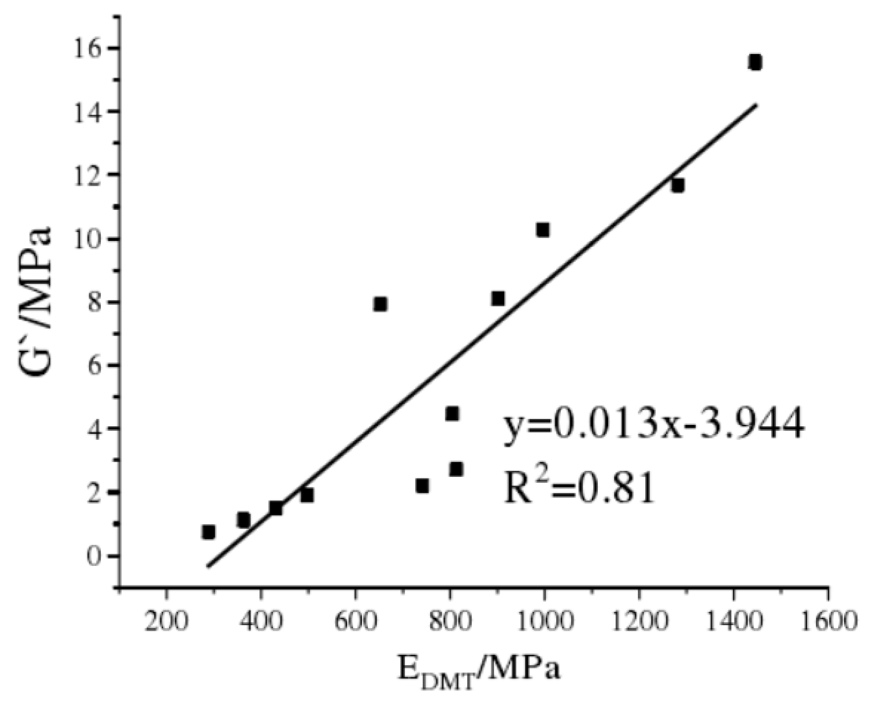 Sustainability 15 02953 g017 Sustainability 15 02953 g017
