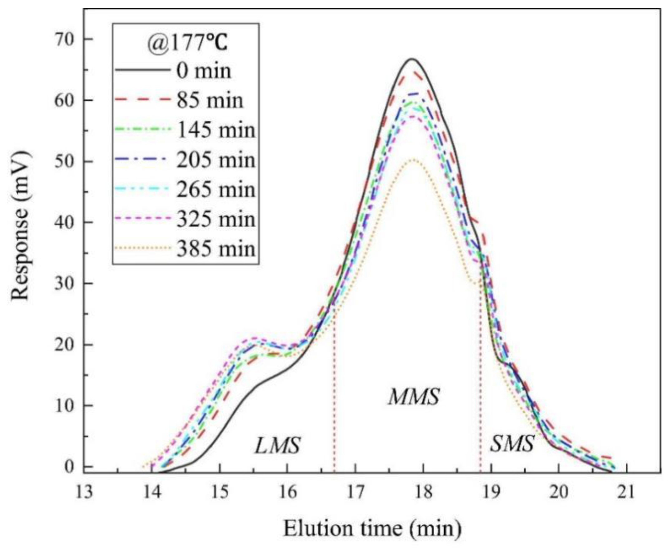 Sustainability 15 02953 g018 Sustainability 15 02953 g018