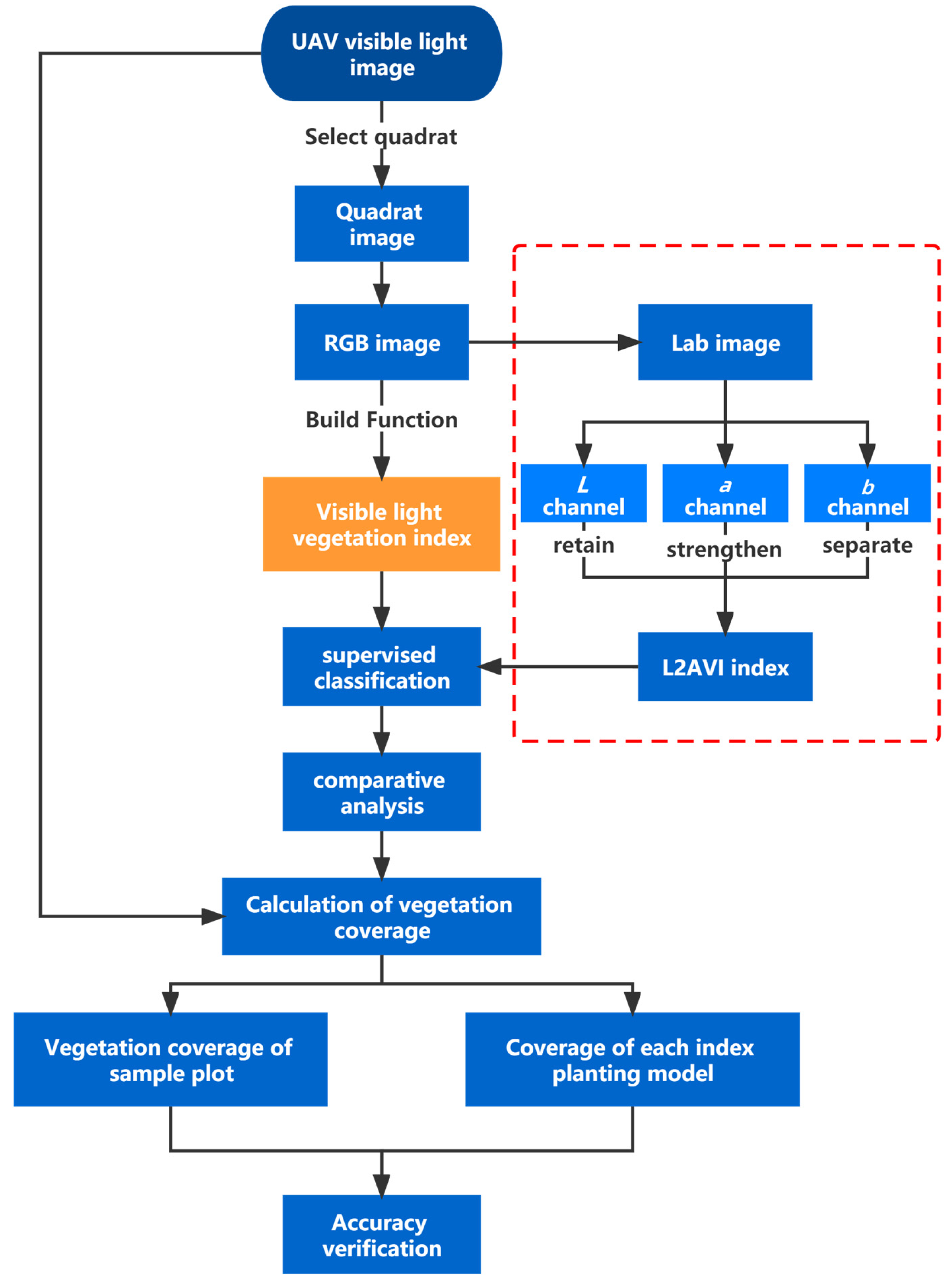 Sustainability 15 02954 g005 550