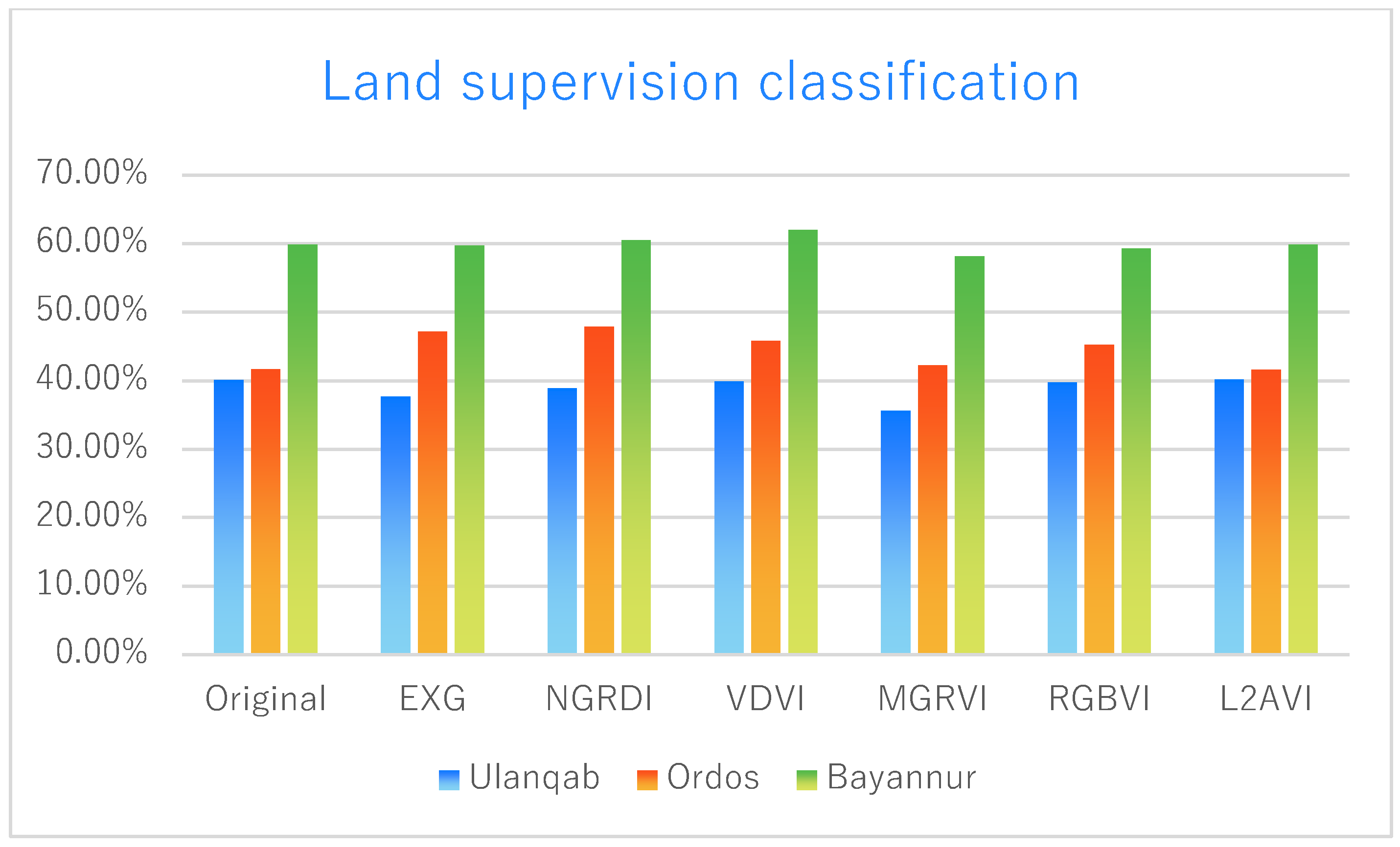 Sustainability 15 02954 g010 550