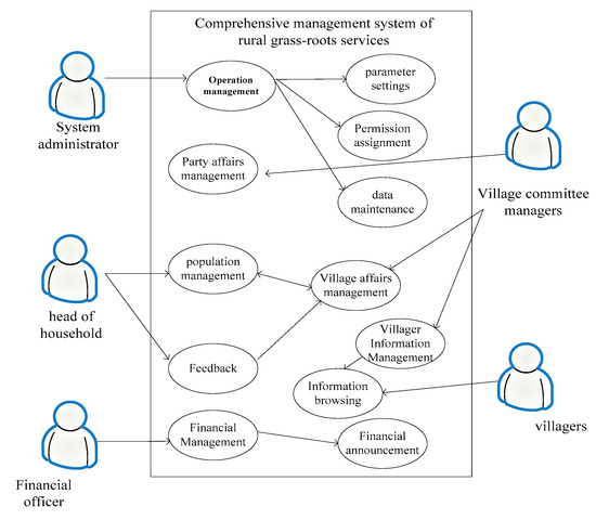 Sustainability | Free Full-Text | Innovative Development and Practice ...