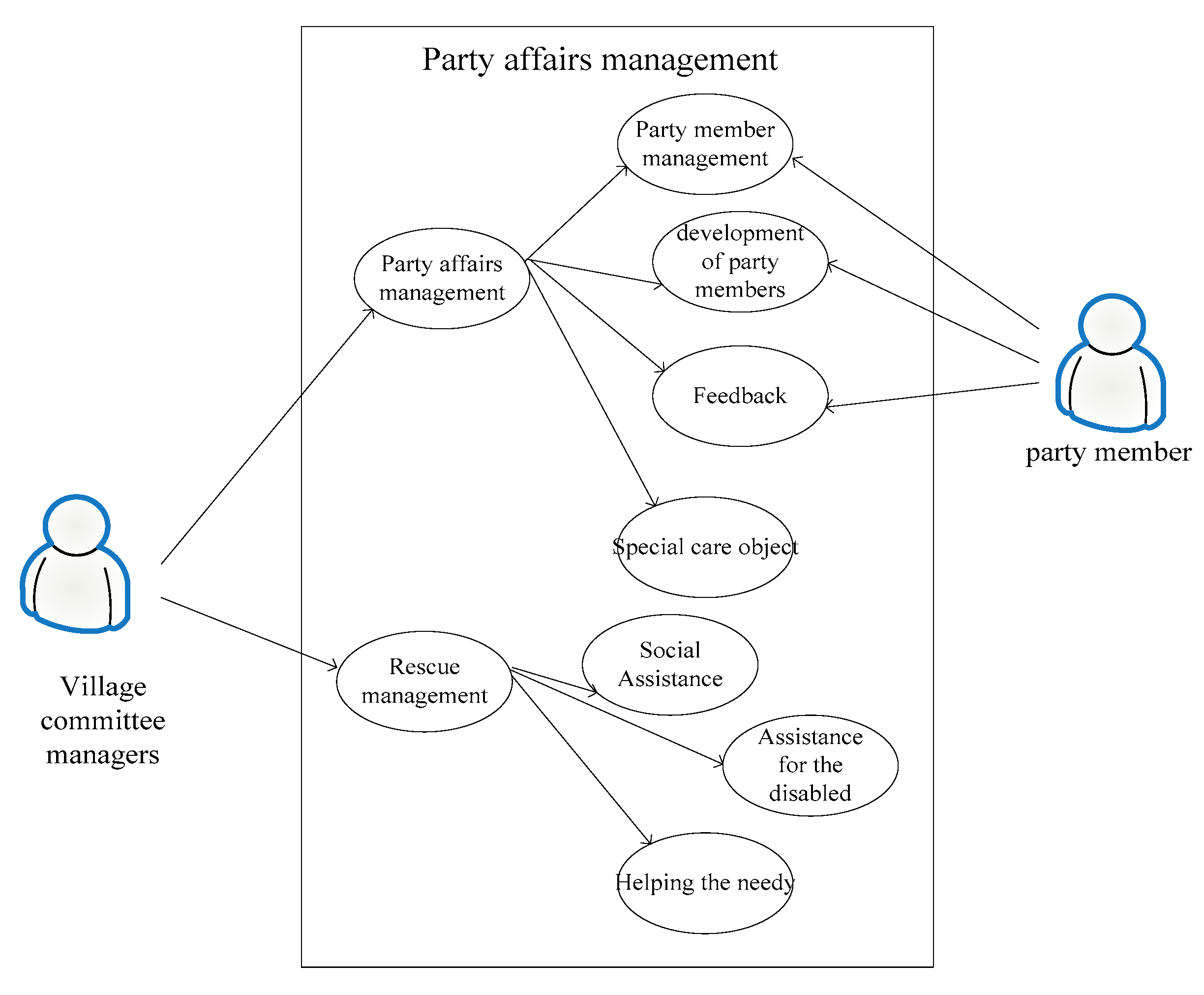 Sustainability 15 02955 g004