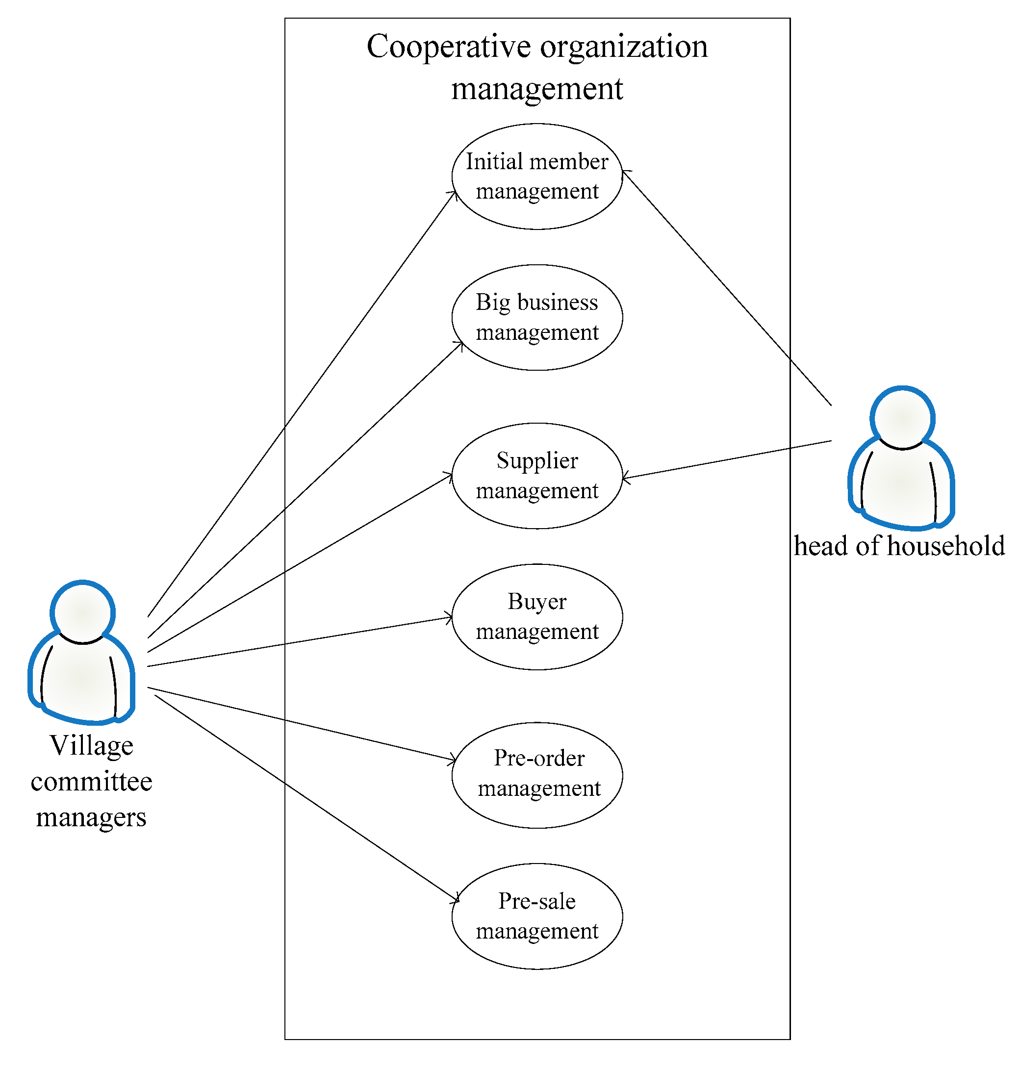 Sustainability 15 02955 g005