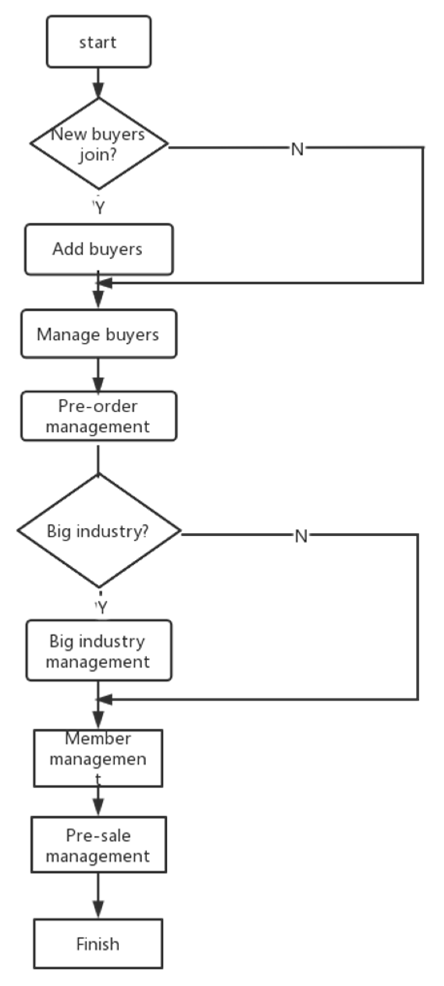 Sustainability 15 02955 g009