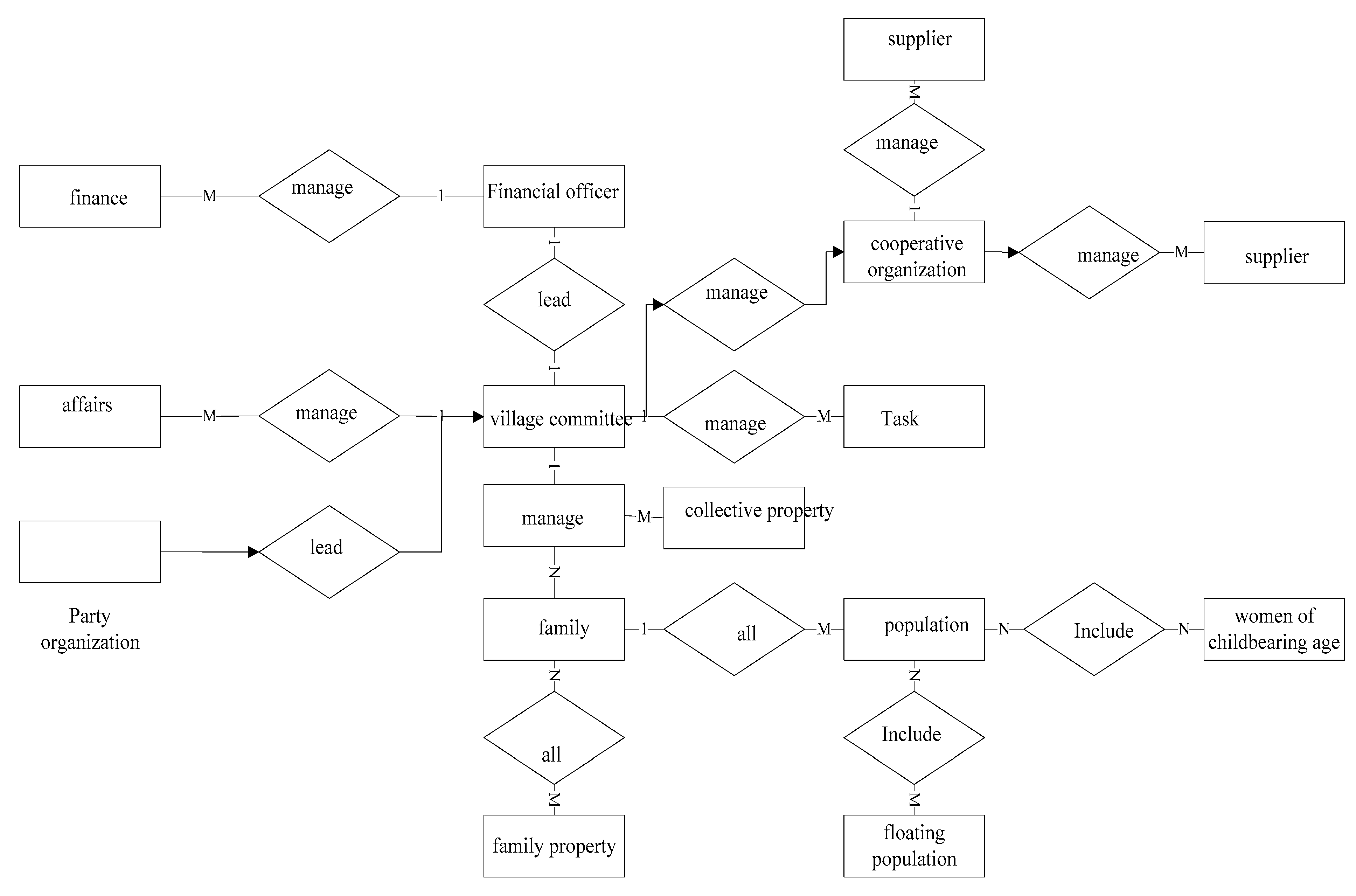 Sustainability 15 02955 g010