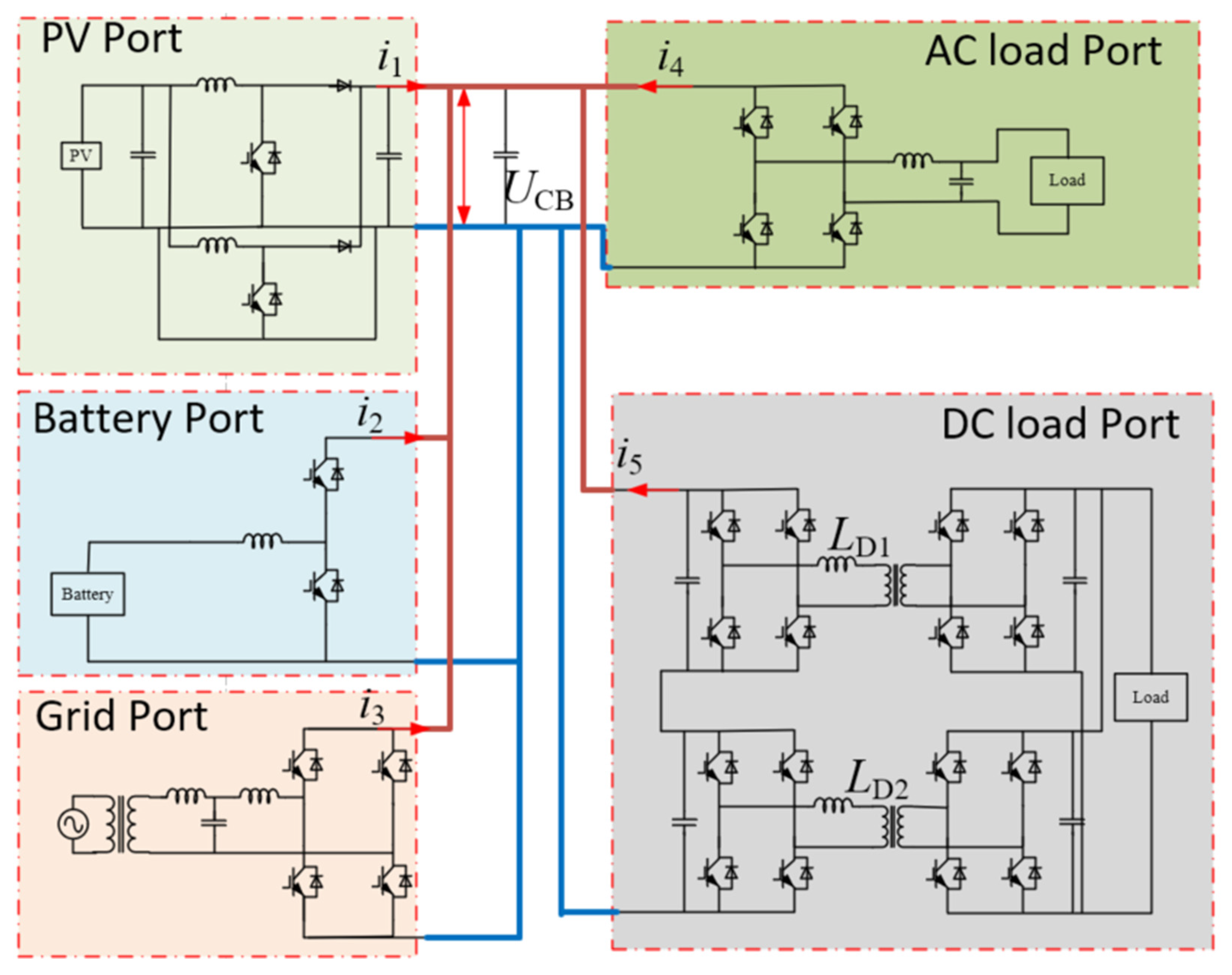 A New Five-Port Energy Router Structure and Common Bus Voltage ...
