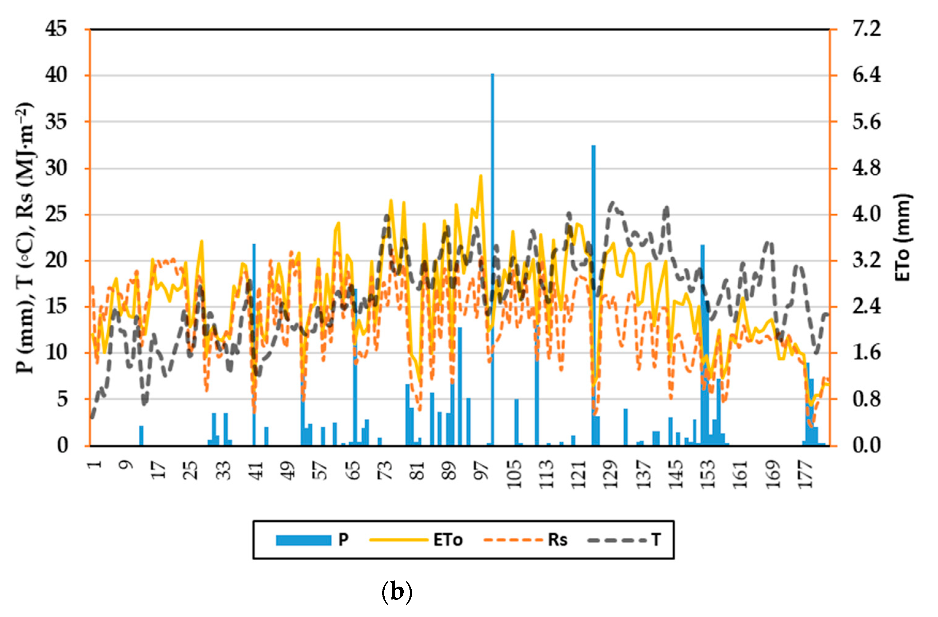 Sustainability 15 02959 g003b
