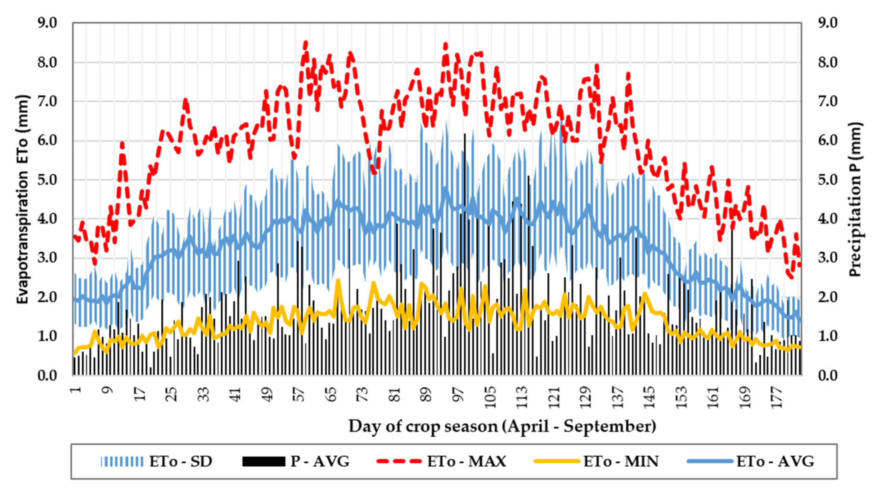 Sustainability 15 02959 g004