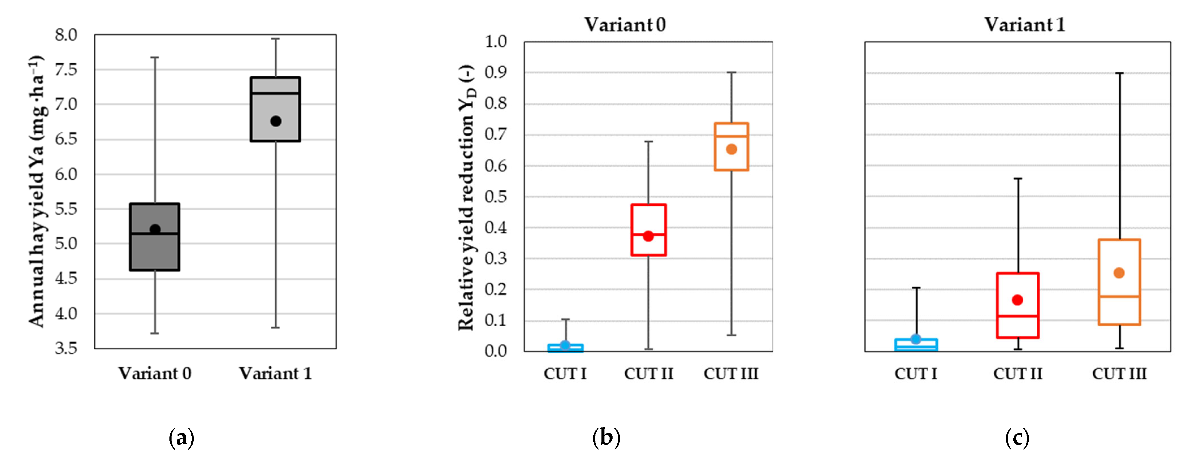 Sustainability 15 02959 g005