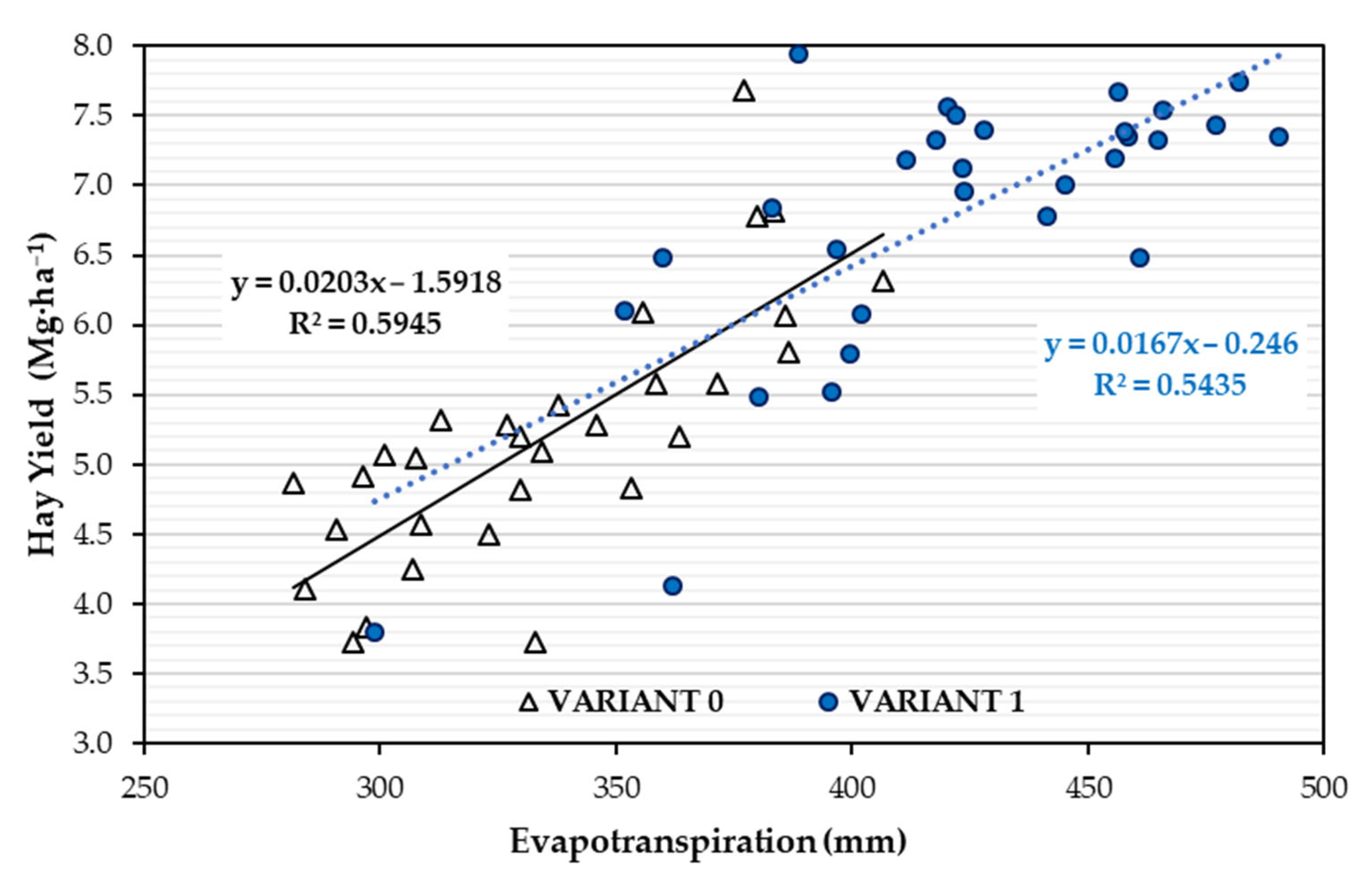 Sustainability 15 02959 g006