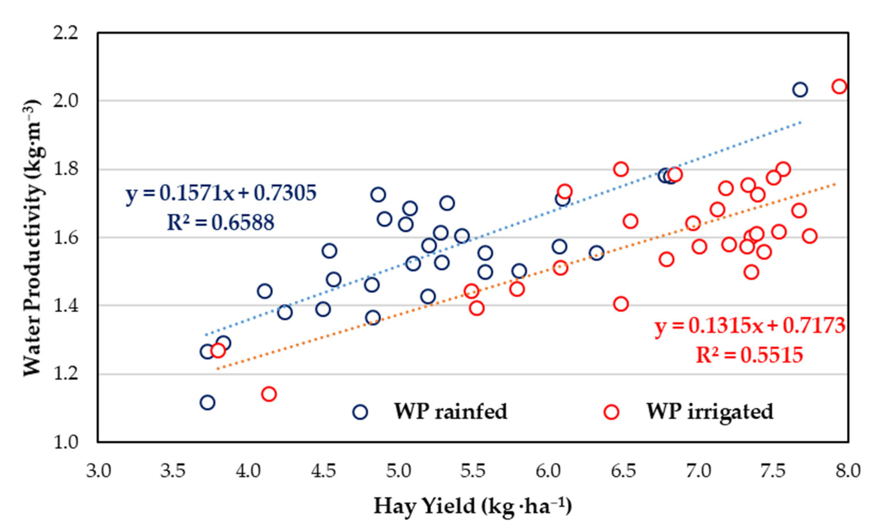 Sustainability 15 02959 g008