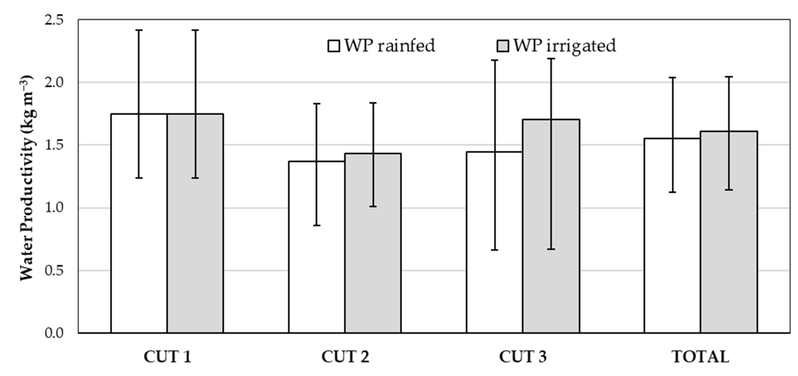 Sustainability 15 02959 g009