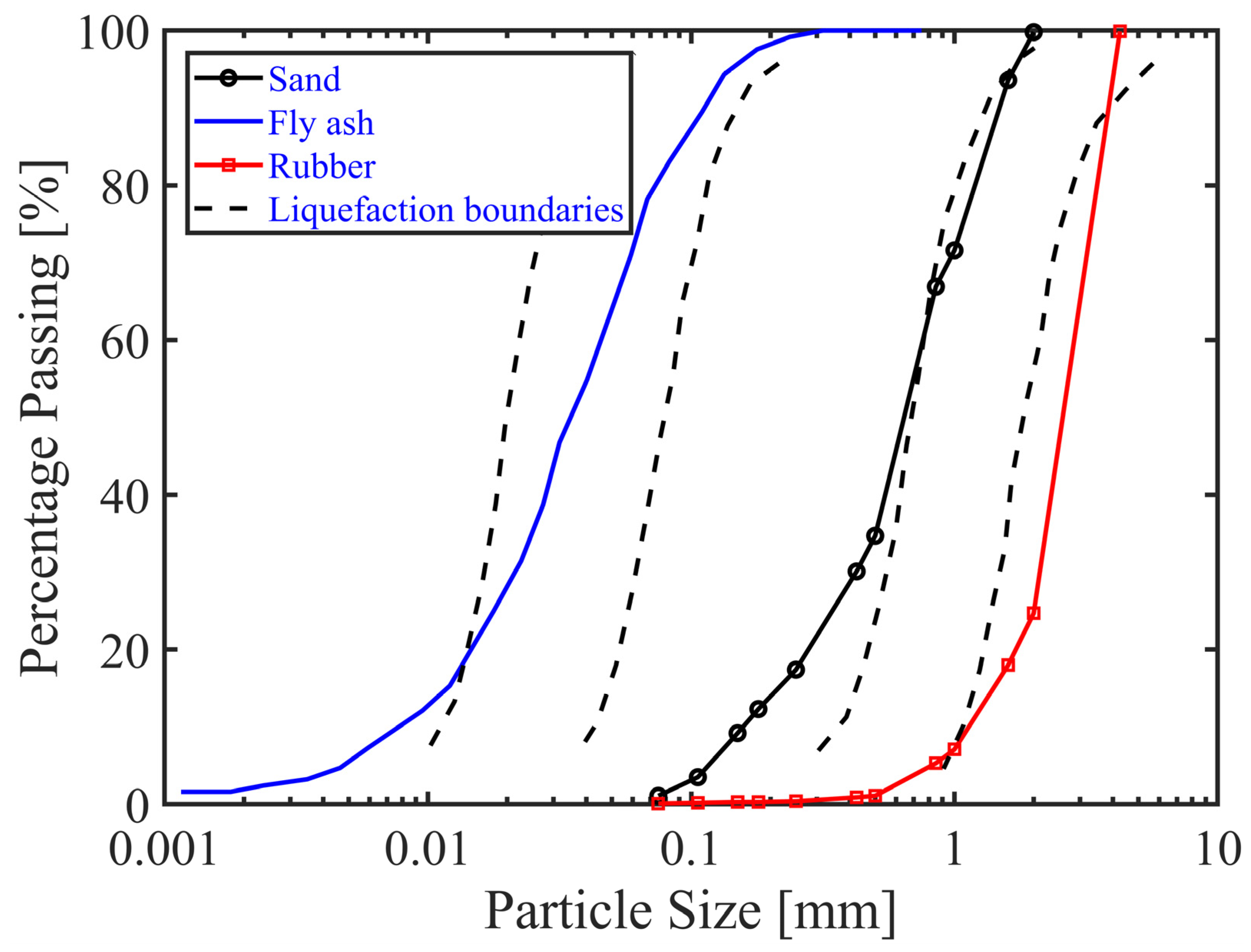 Sustainability 15 02960 g002