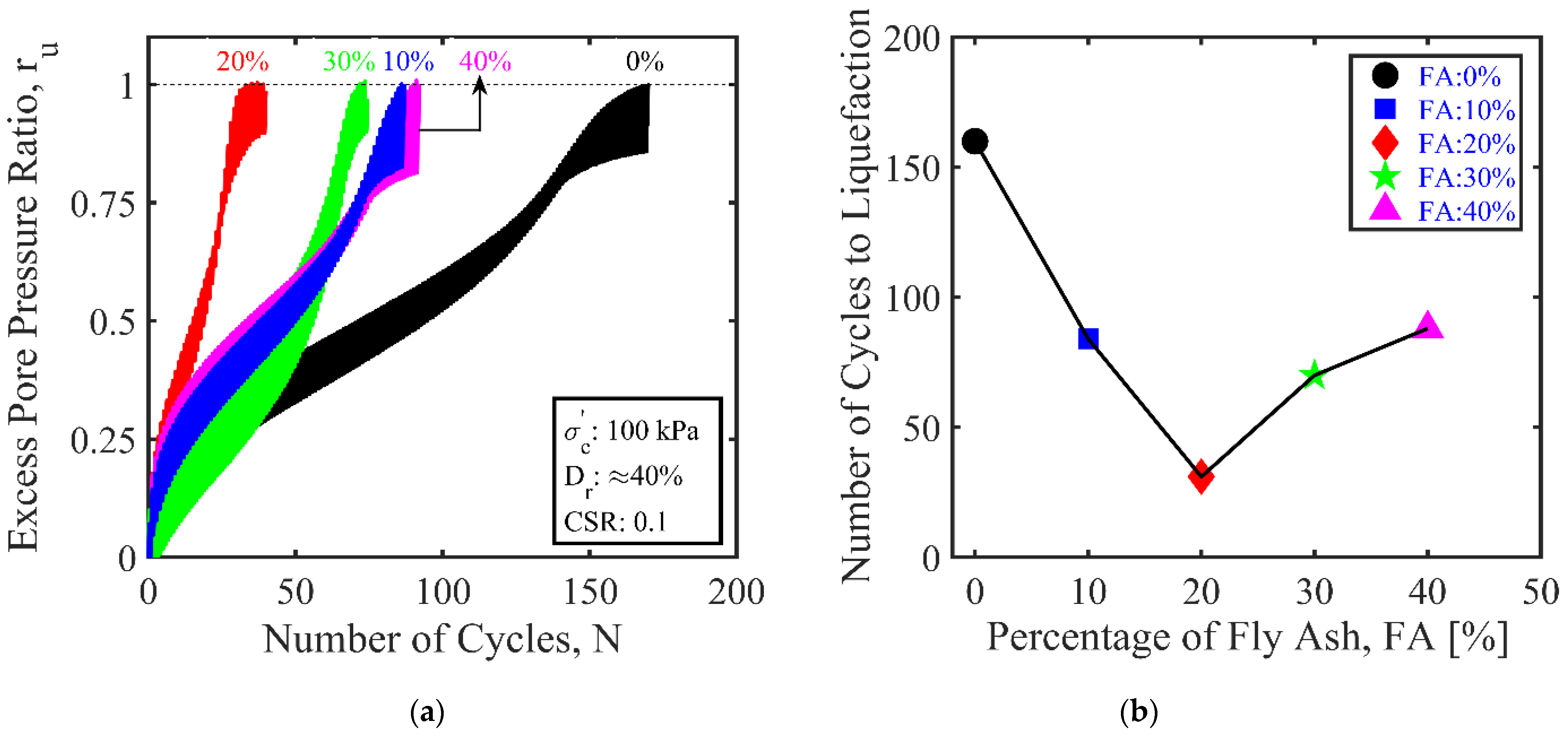 Sustainability 15 02960 g007