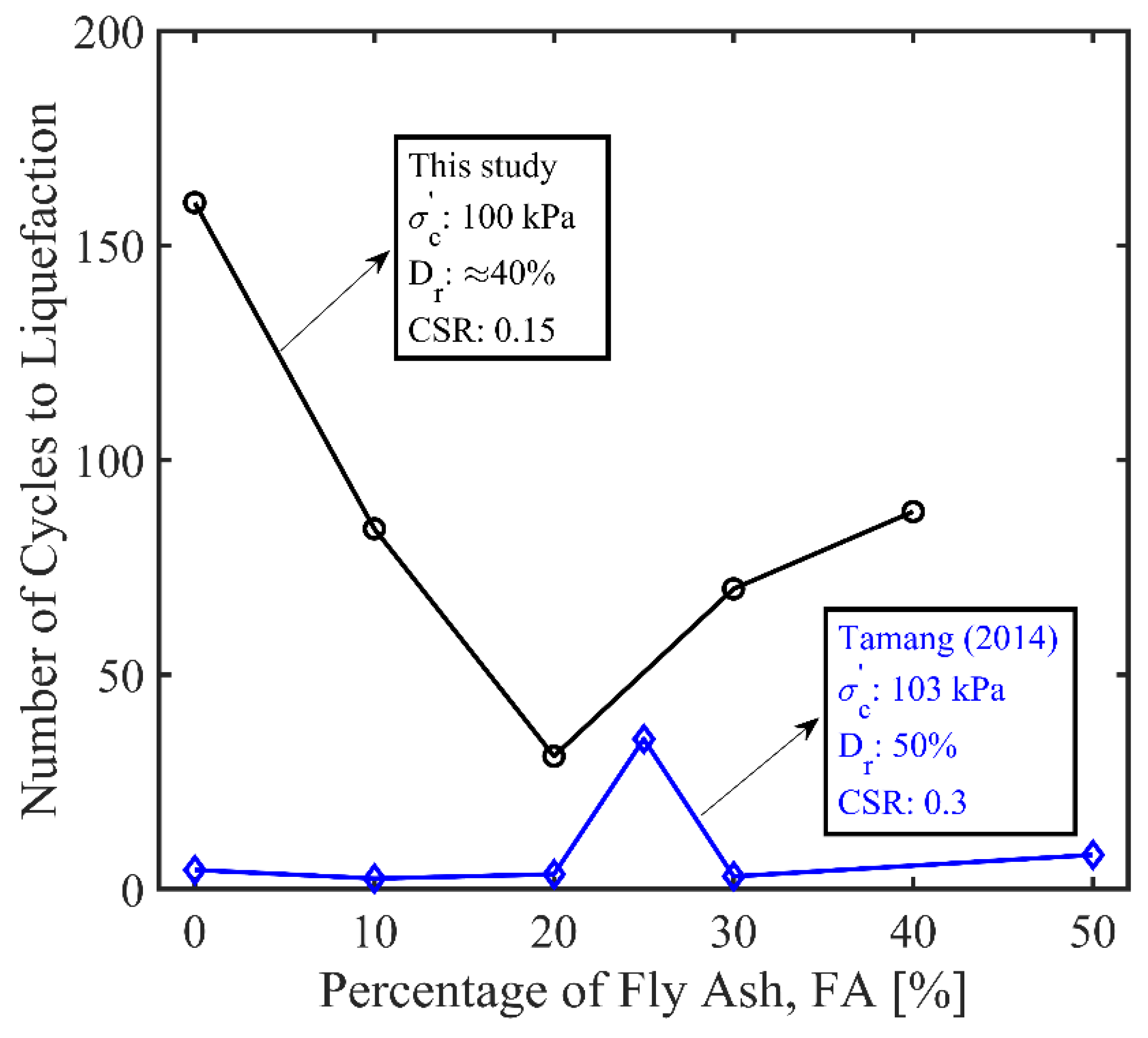Sustainability 15 02960 g014
