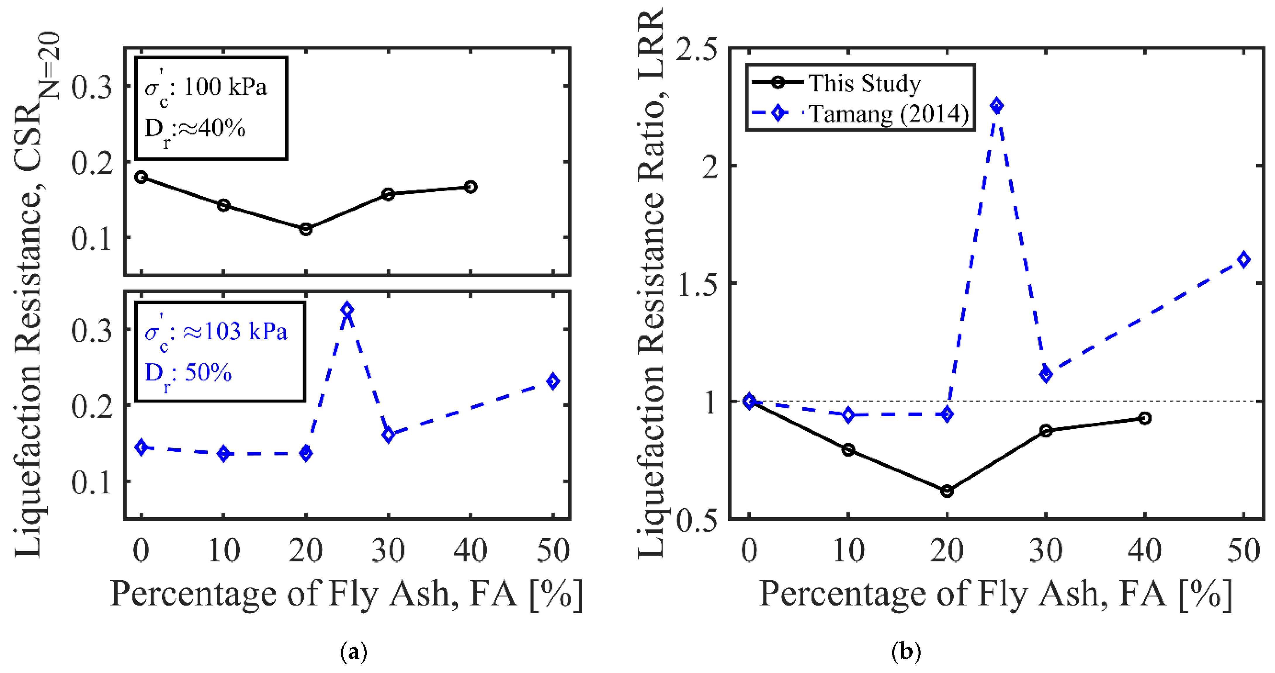 Sustainability 15 02960 g015