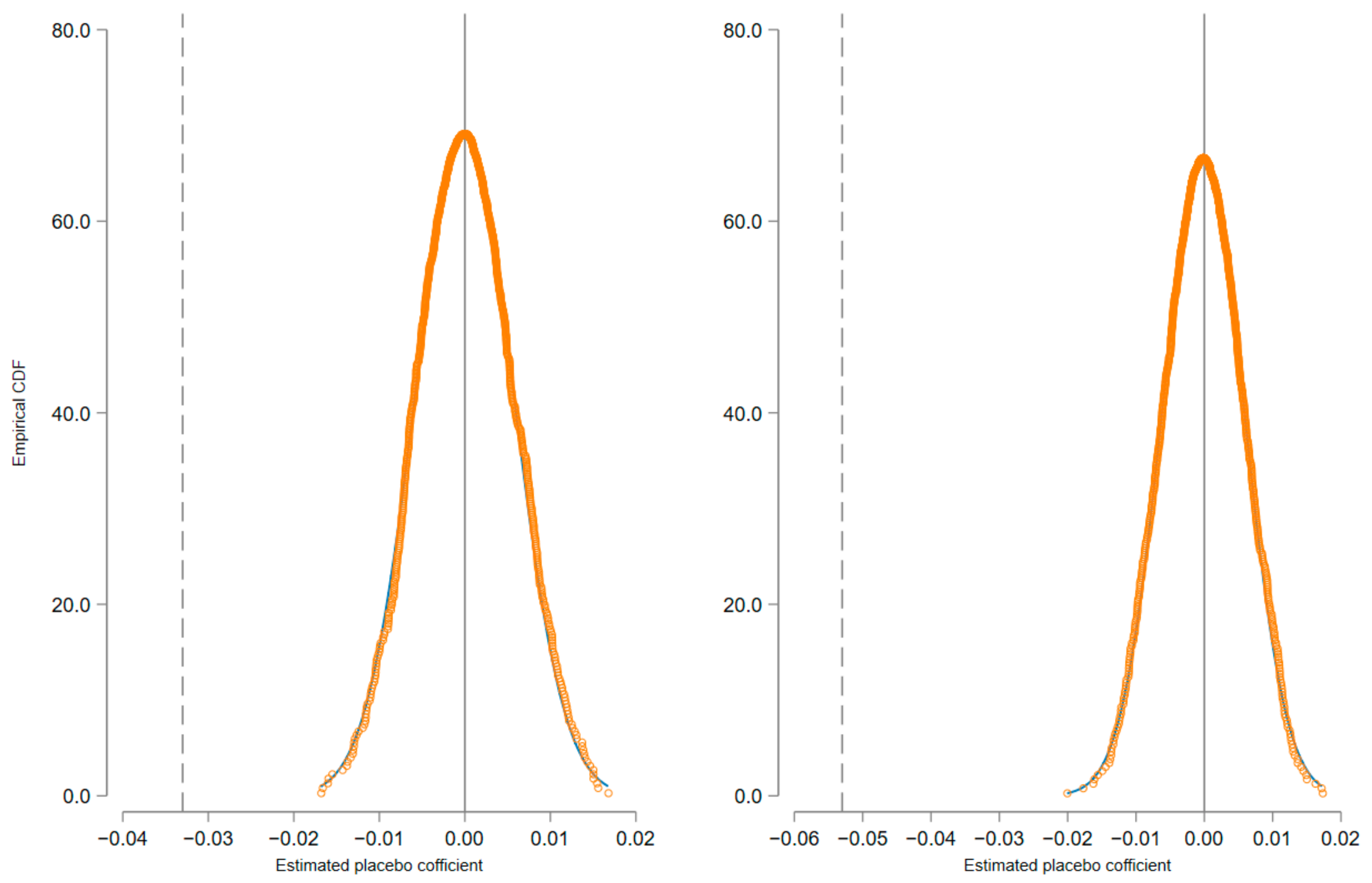 Sustainability 15 02961 g002 550