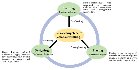 Game-Based Teaching Methodology and Empathy in Ethics Education