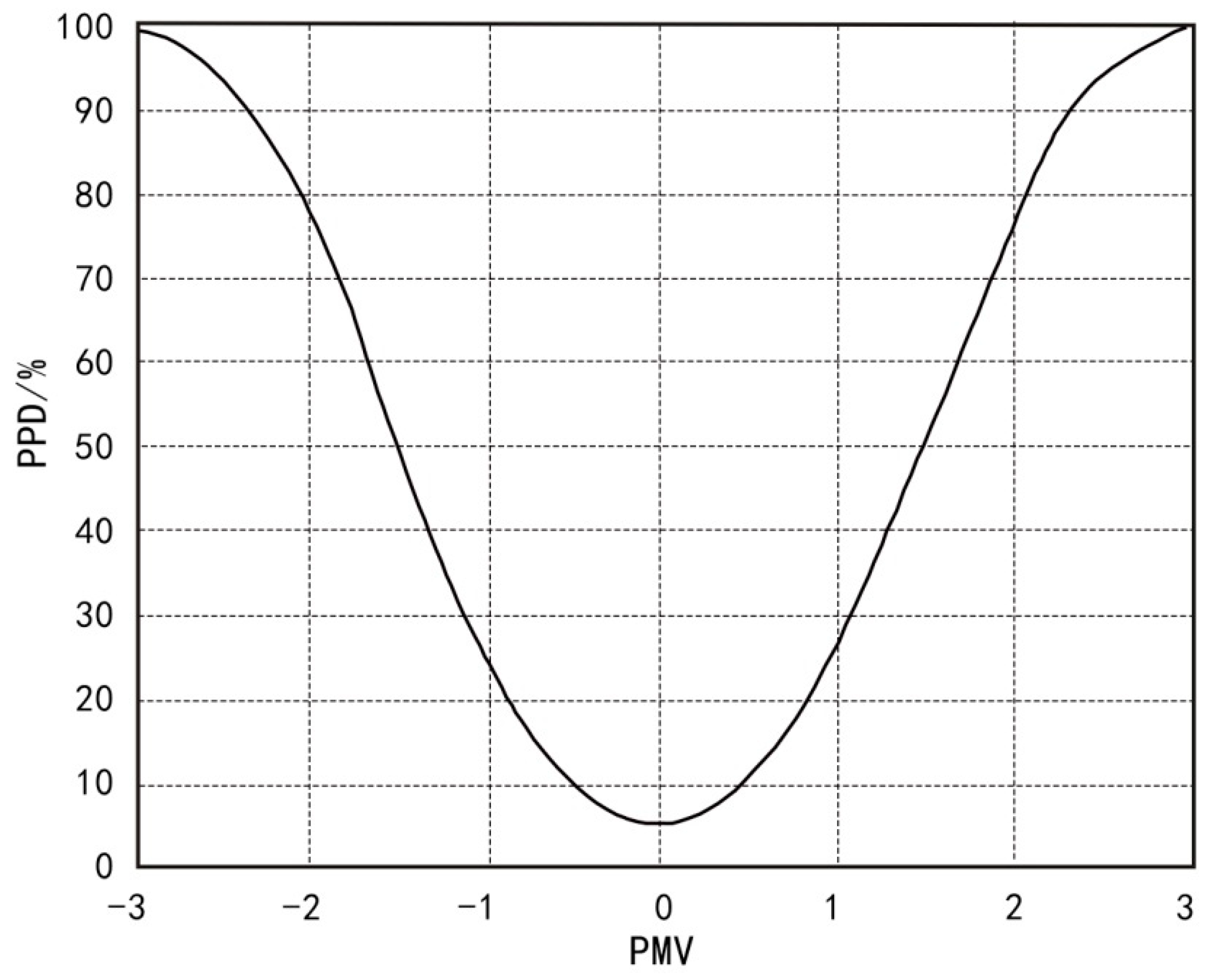 Sustainability 15 02969 g003 550