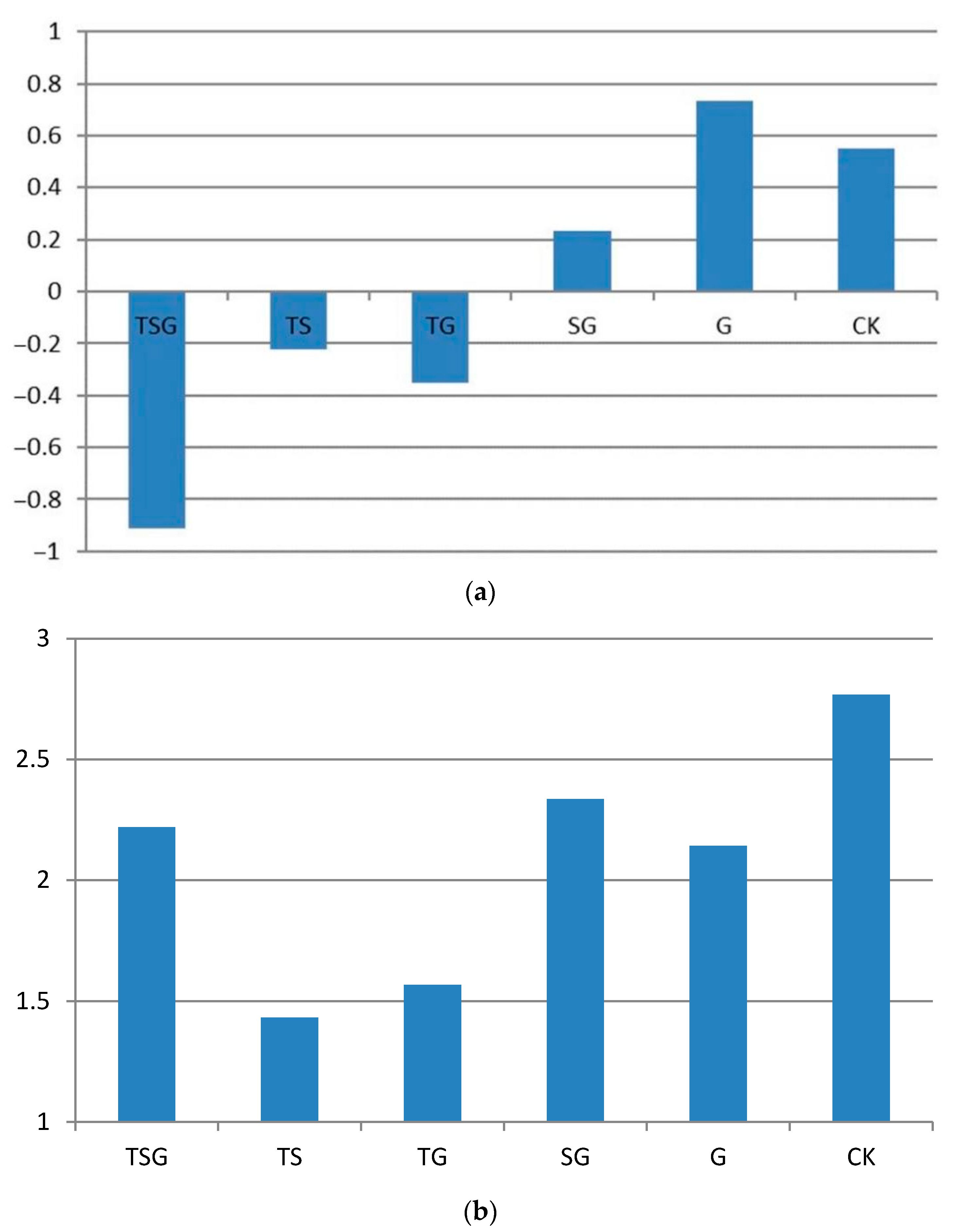 Sustainability 15 02969 g004a 550