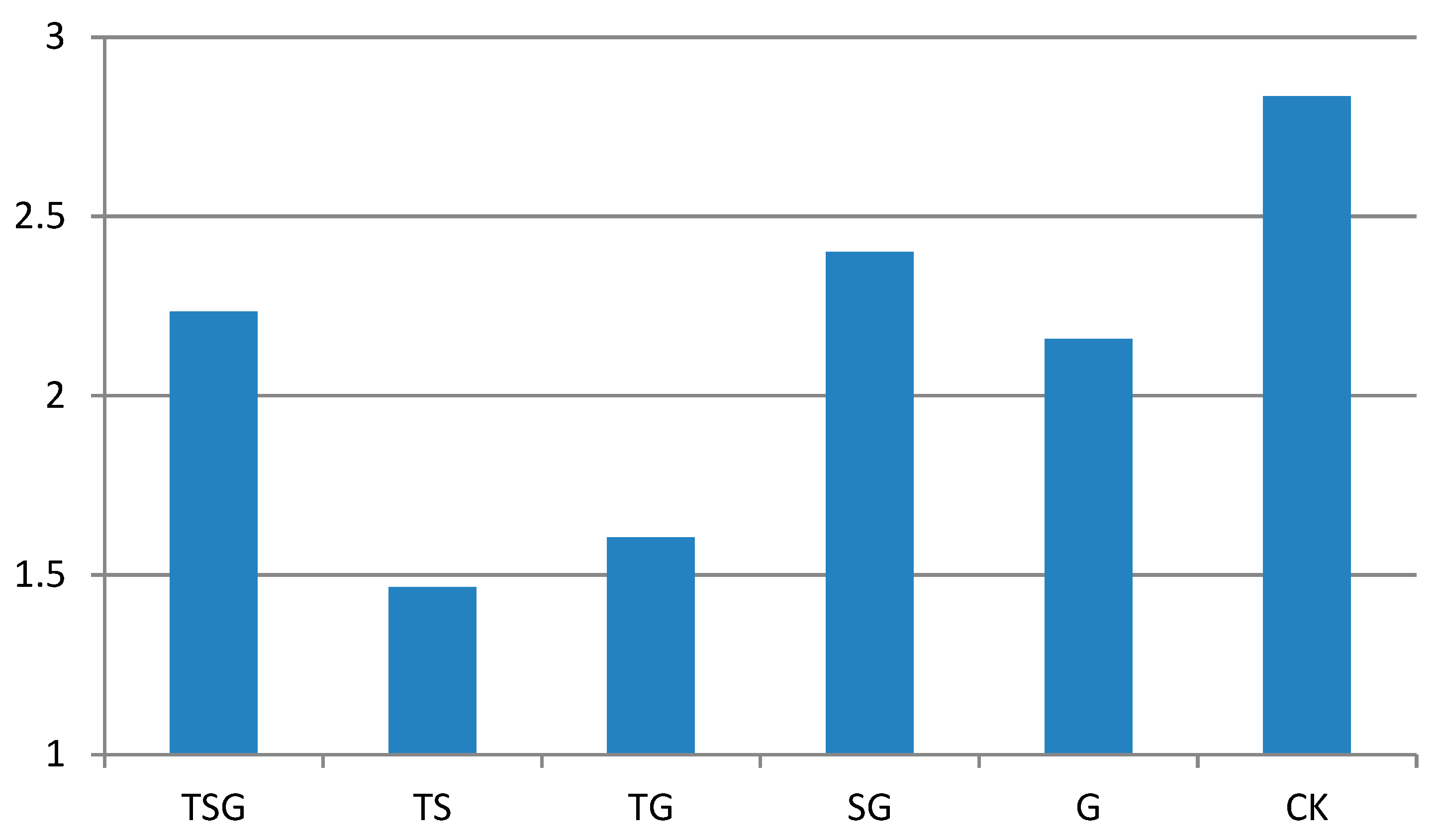 Sustainability 15 02969 g005 550