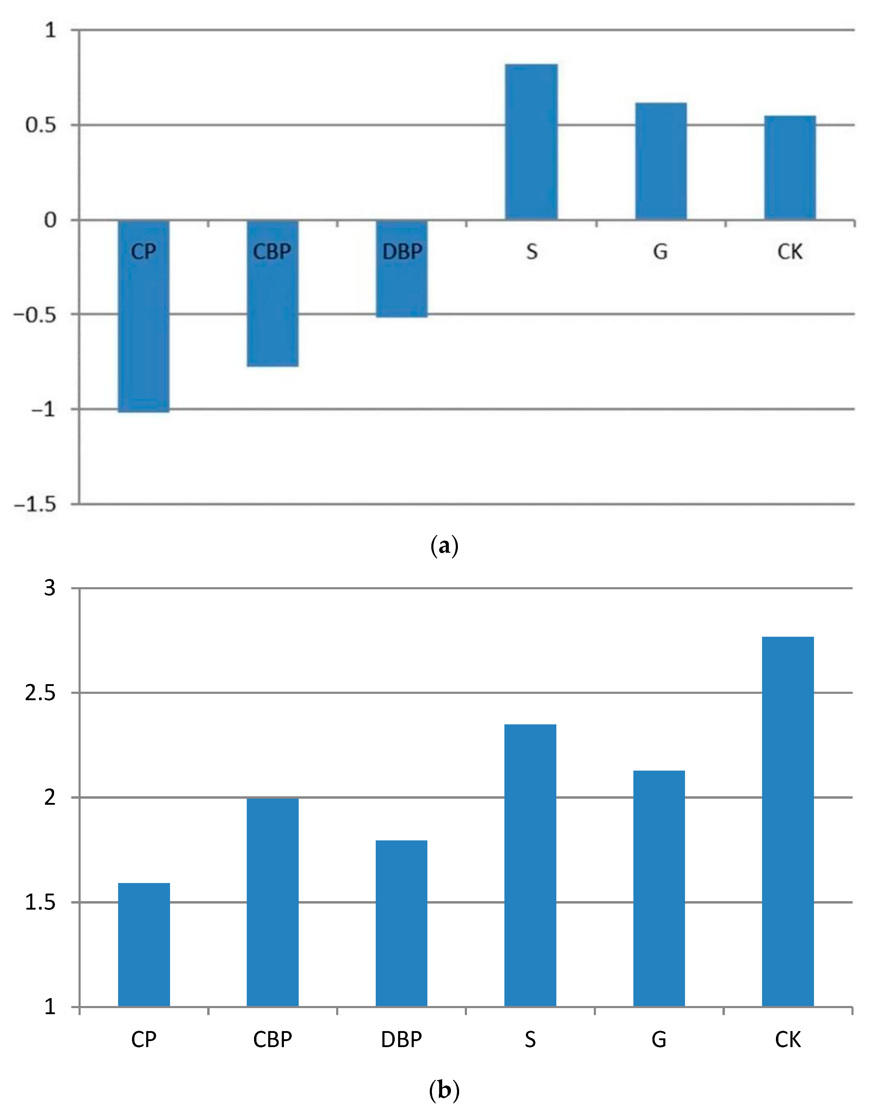 Sustainability 15 02969 g006a 550