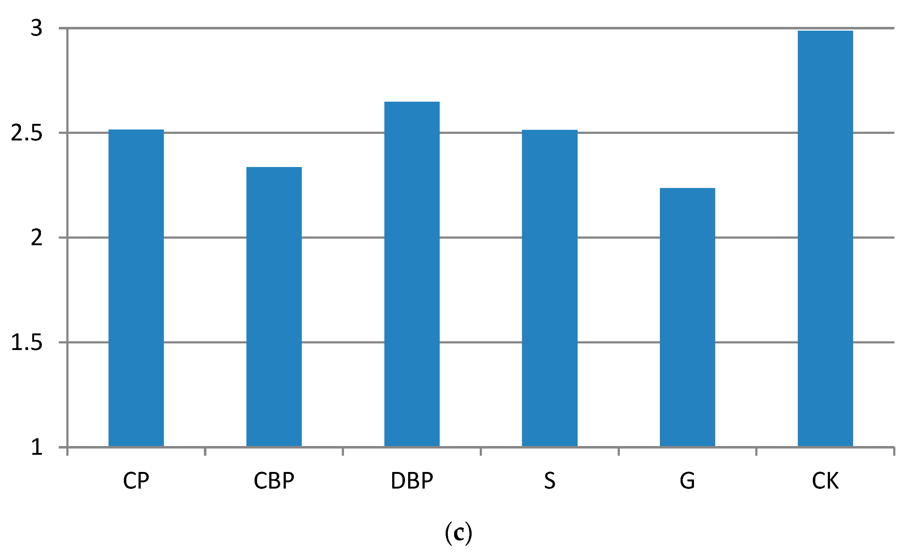 Sustainability 15 02969 g006b 550