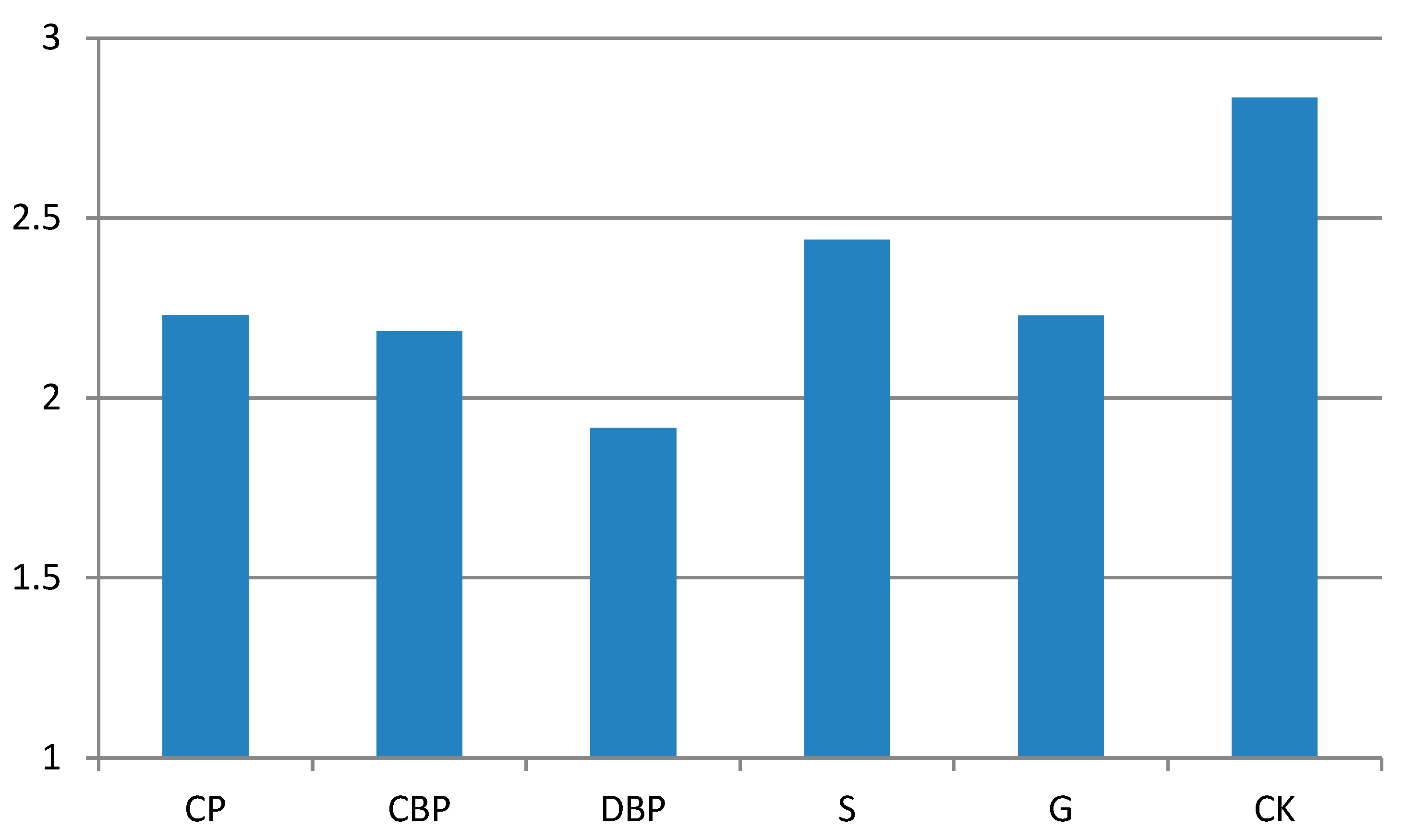 Sustainability 15 02969 g007 550