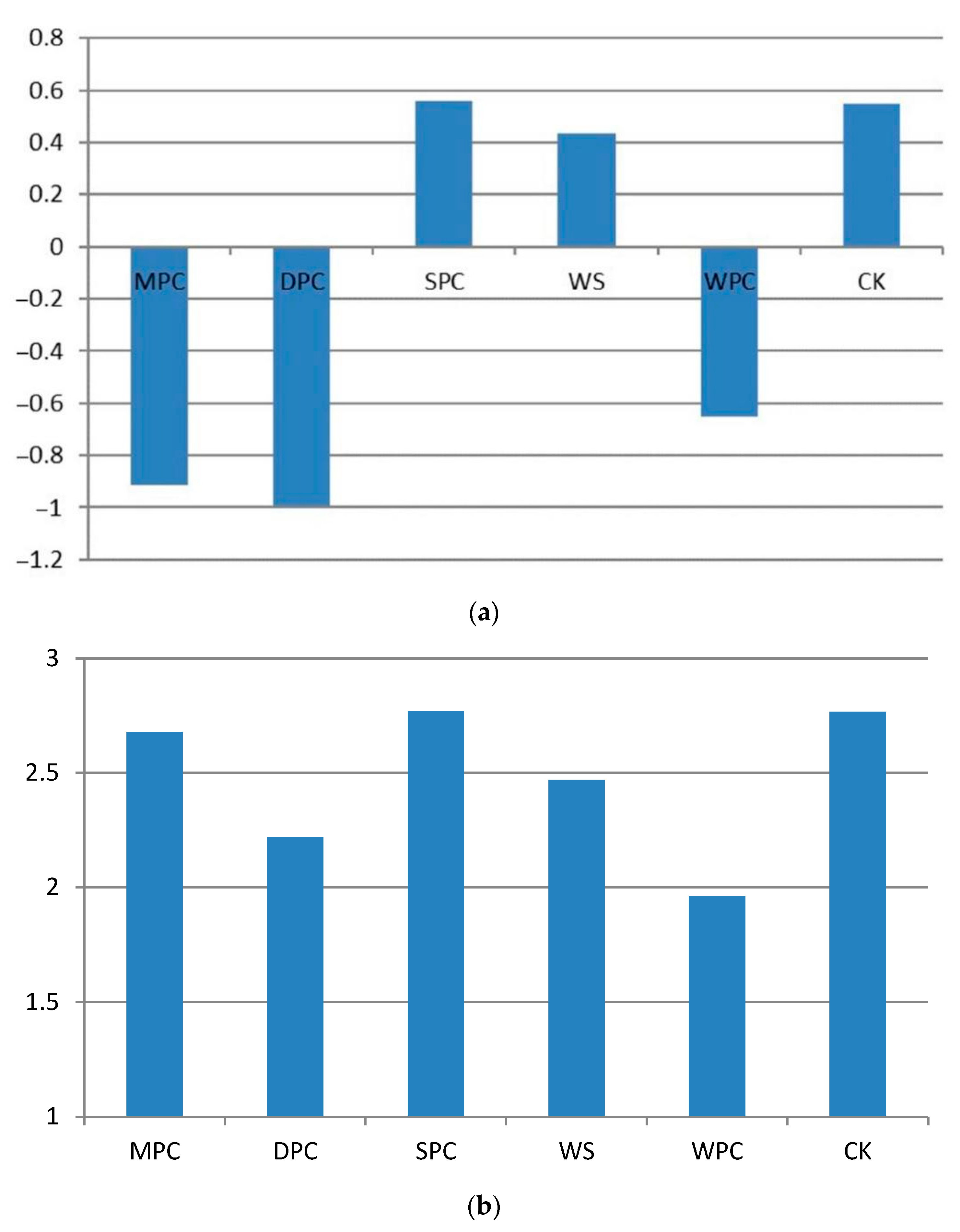 Sustainability 15 02969 g008a 550