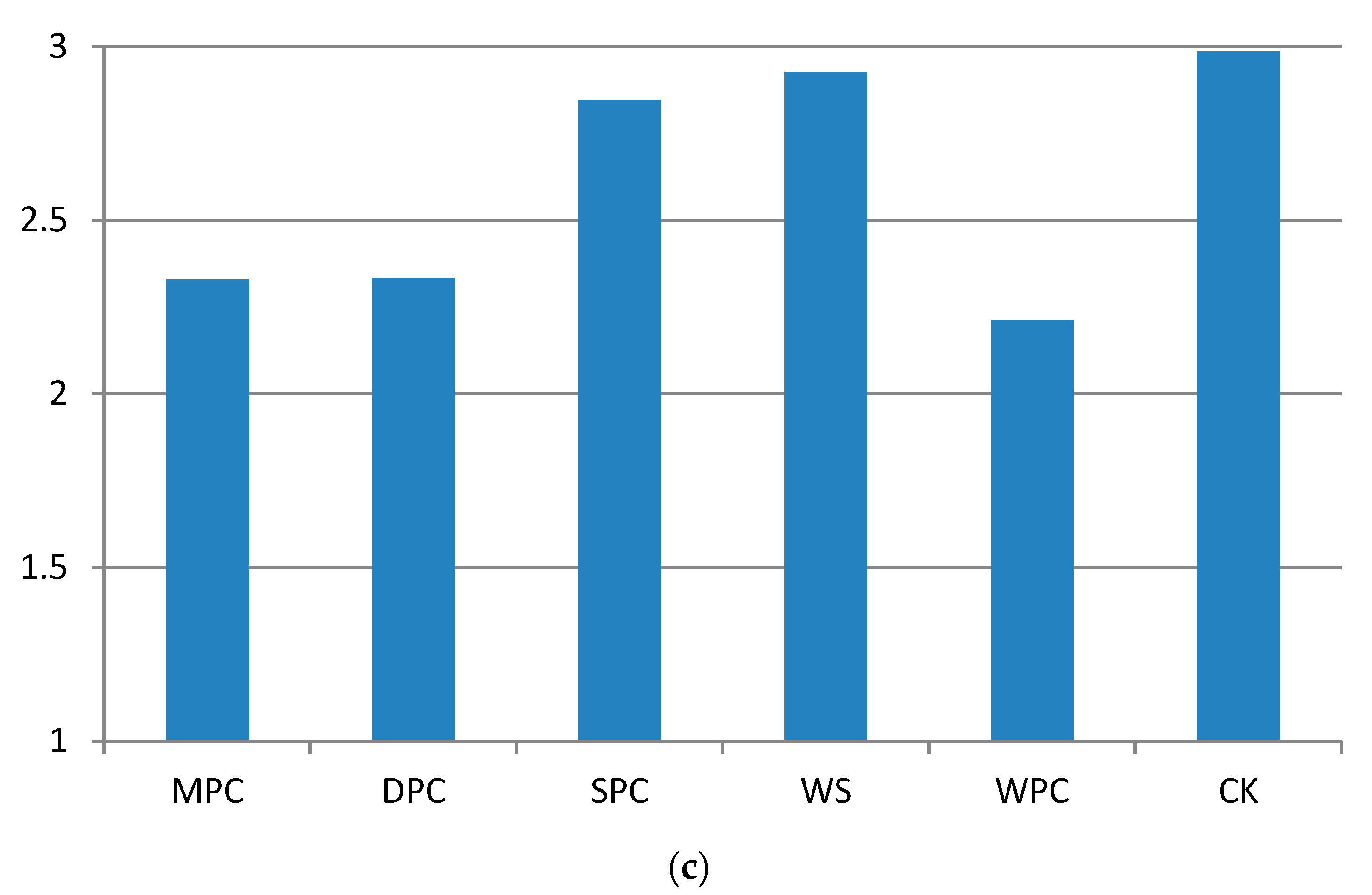 Sustainability 15 02969 g008b 550