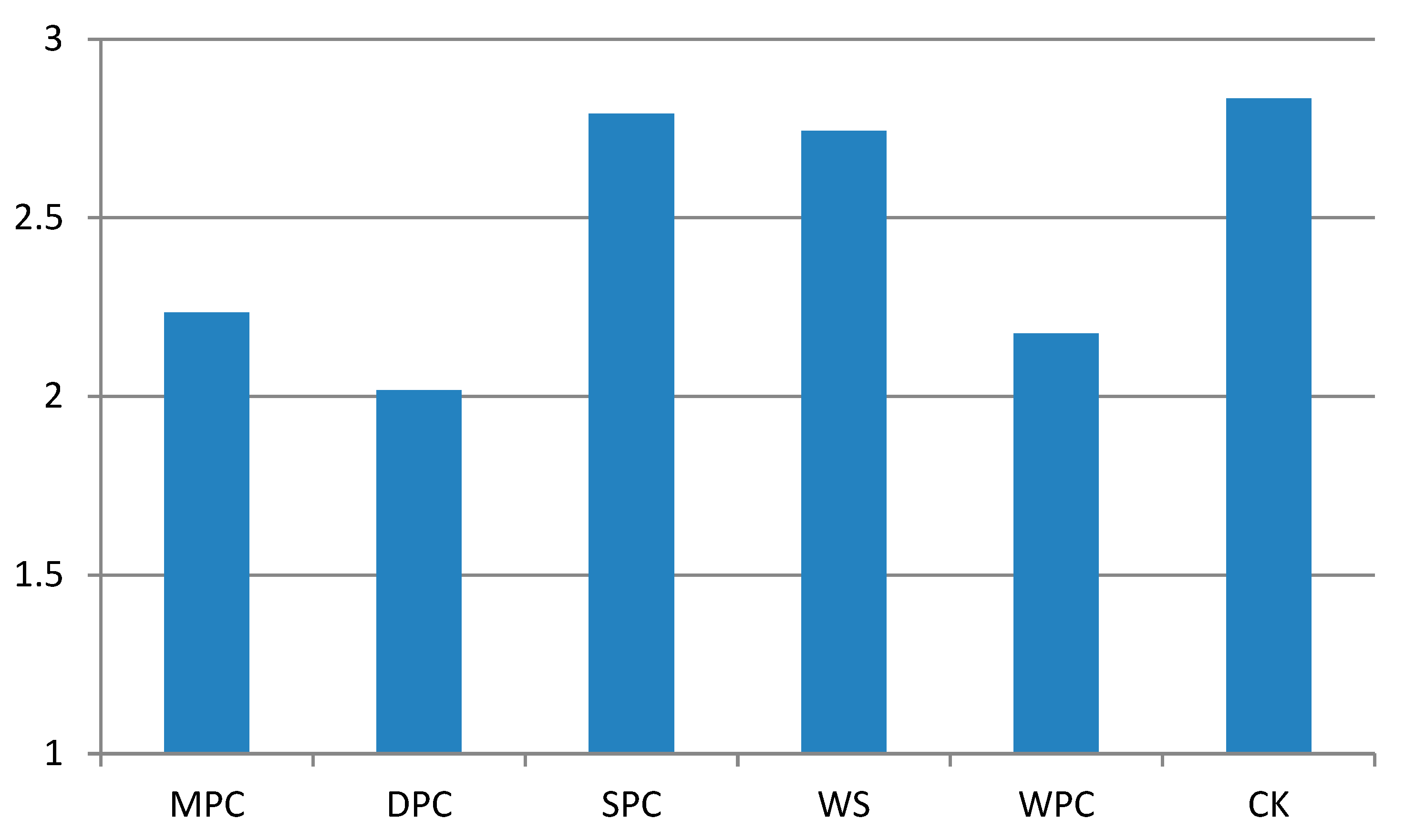 Sustainability 15 02969 g009 550