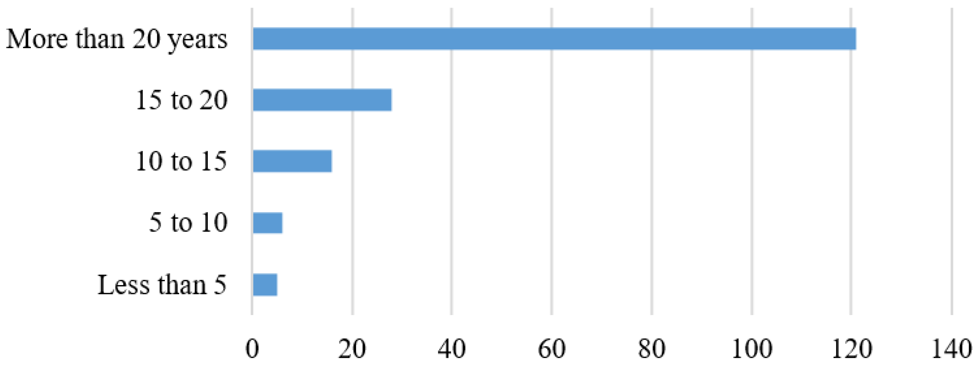 Sustainability 15 02971 g002