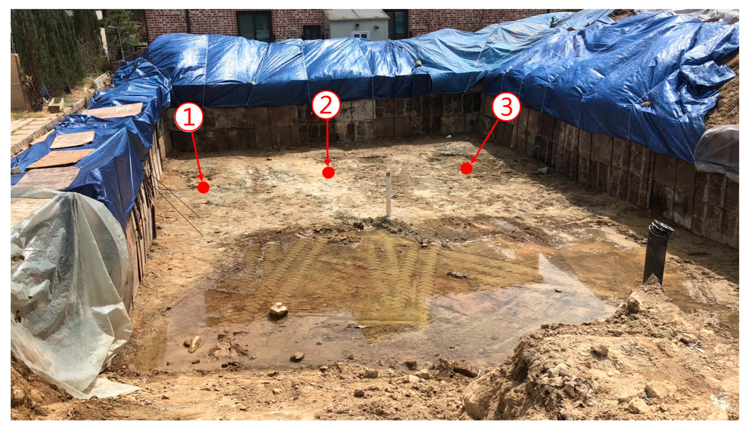 Sustainability 15 02973 g002 550