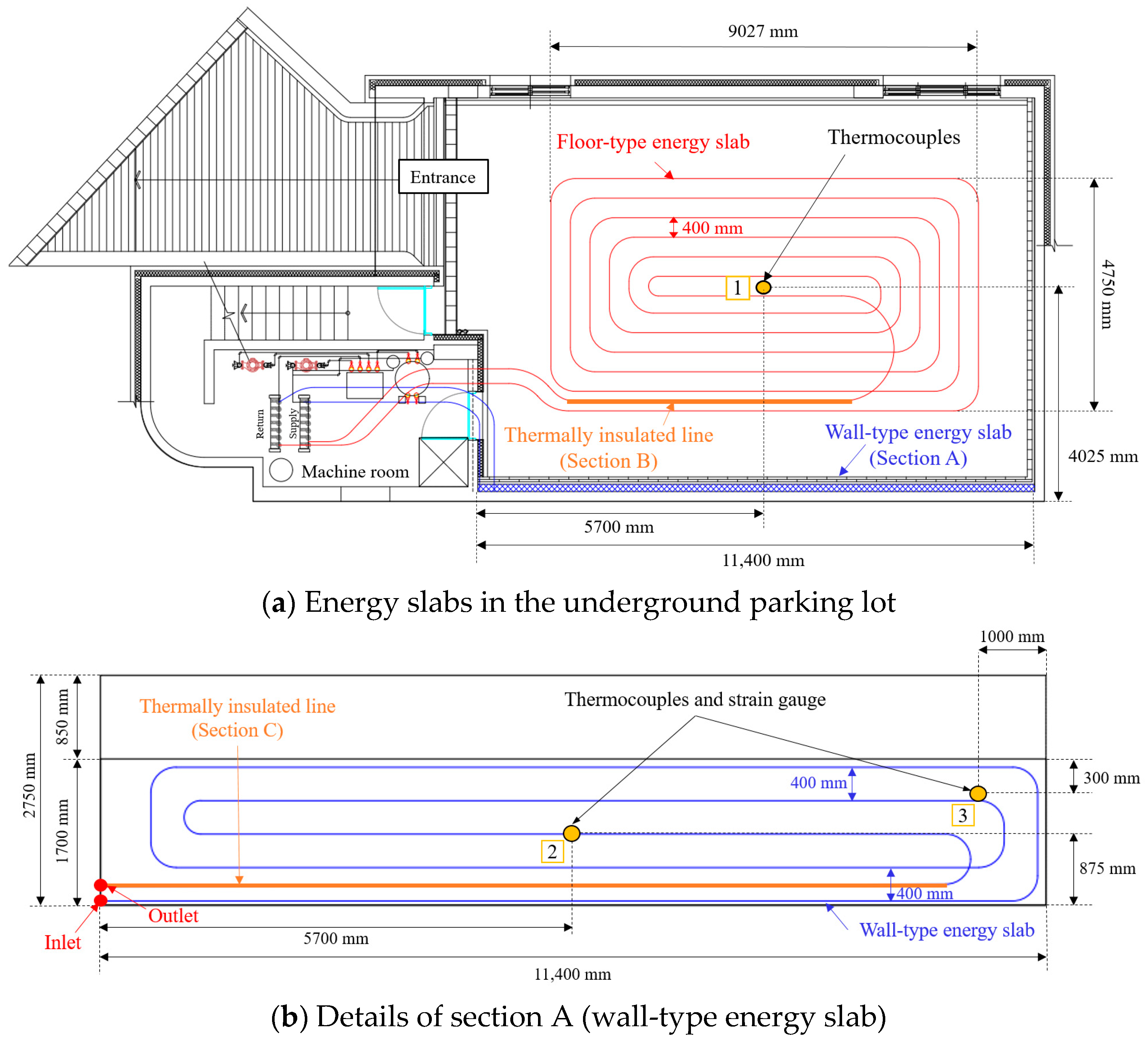 Sustainability 15 02973 g003 550