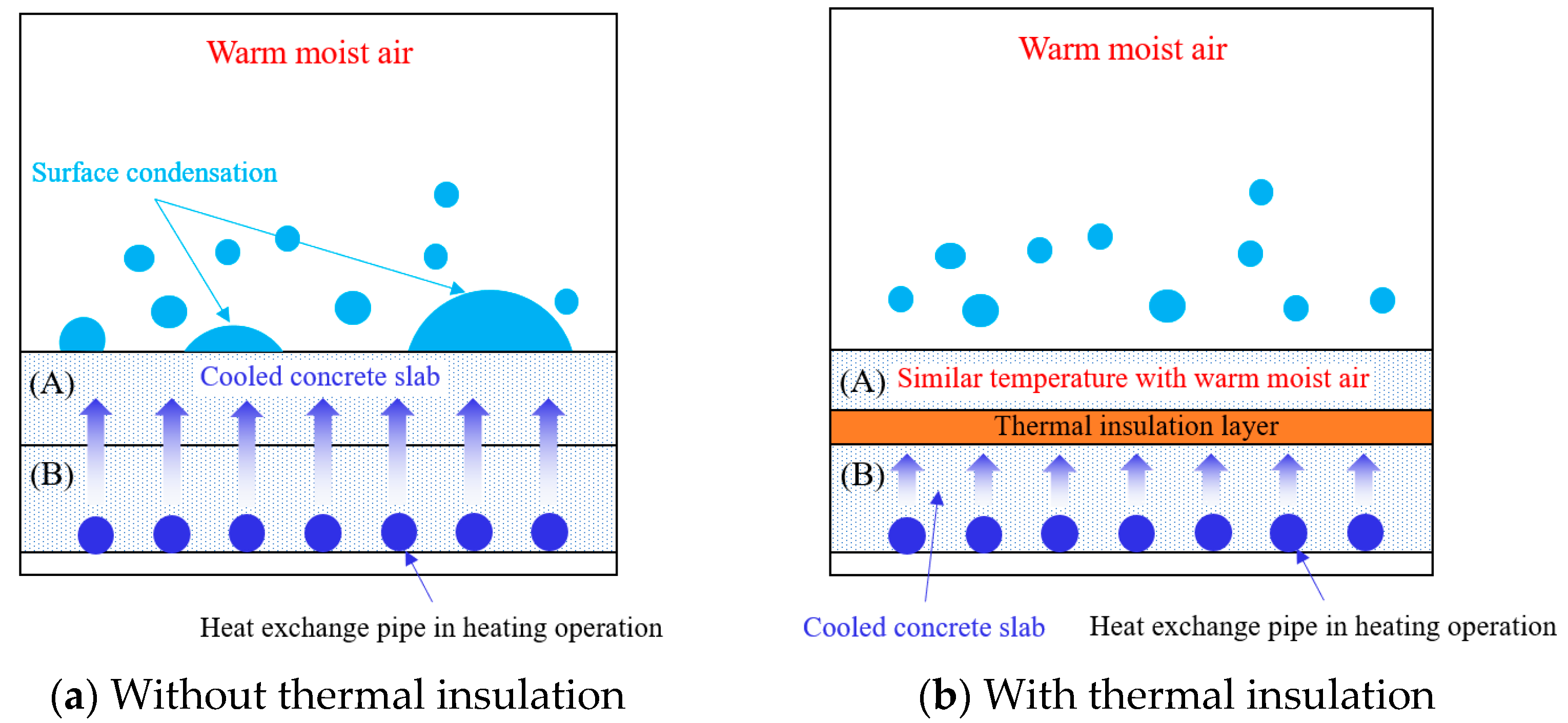Sustainability 15 02973 g004 550