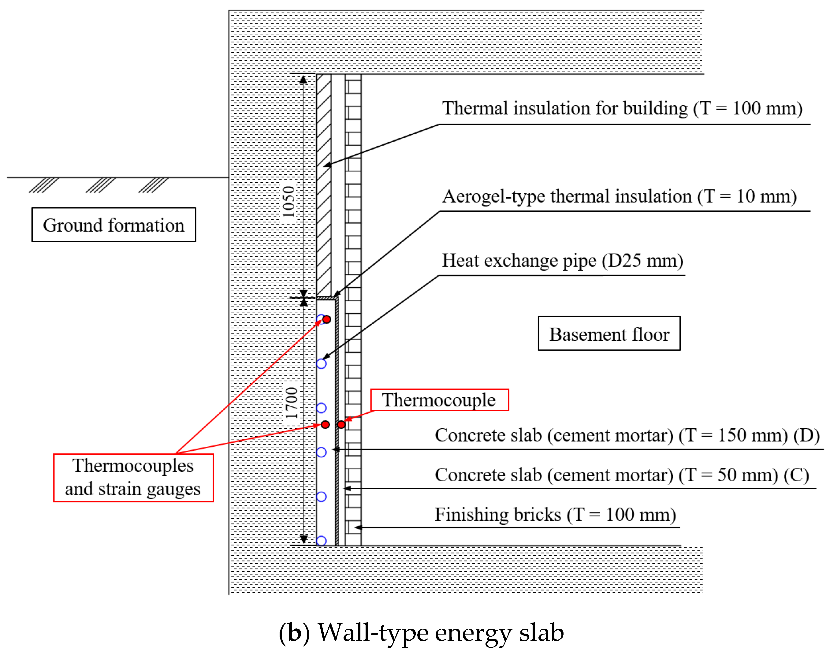 Sustainability 15 02973 g005b 550
