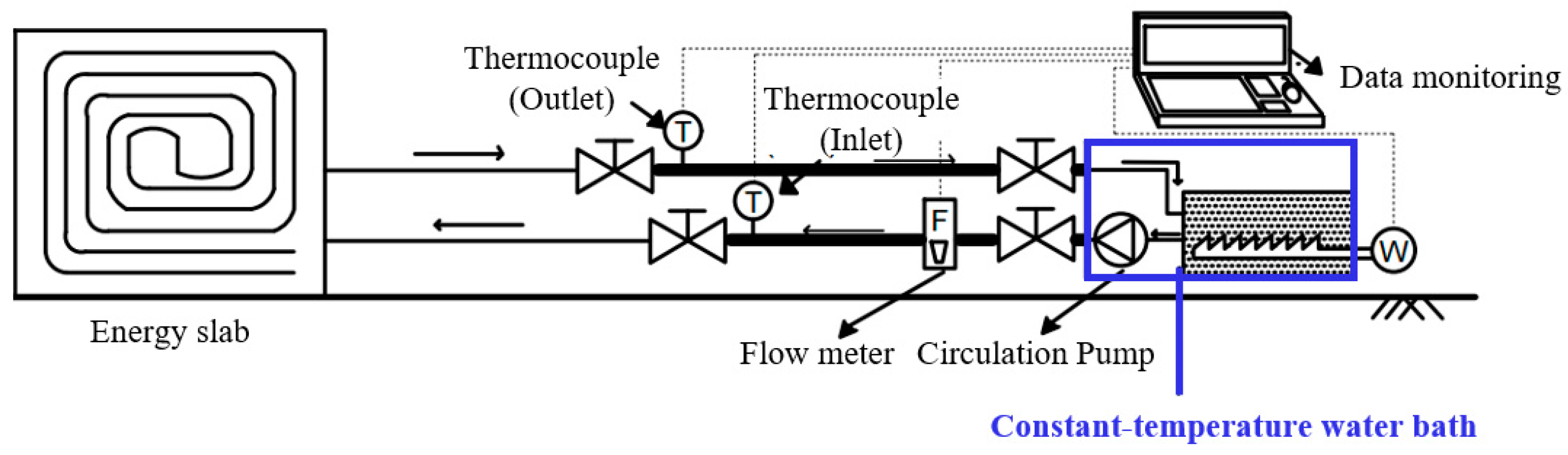 Sustainability 15 02973 g008 550