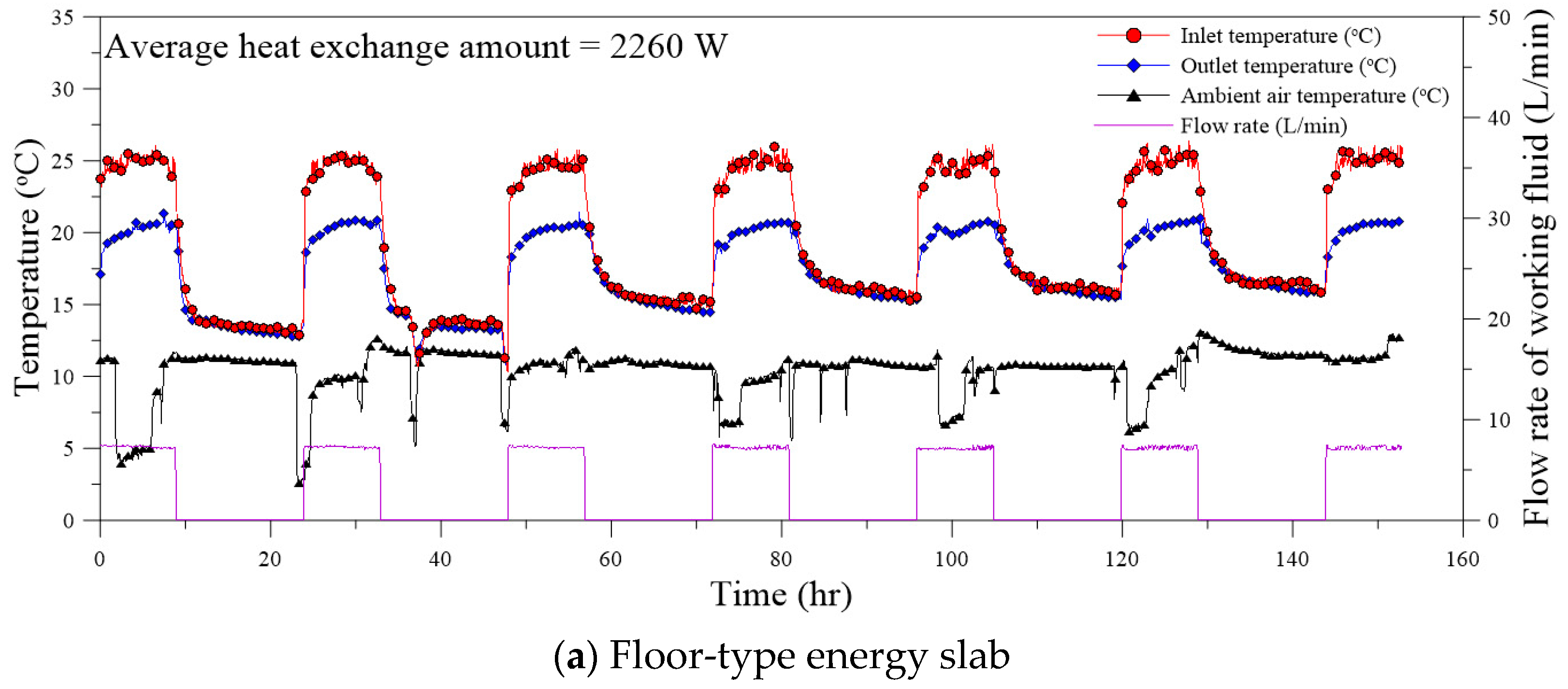 Sustainability 15 02973 g010a 550