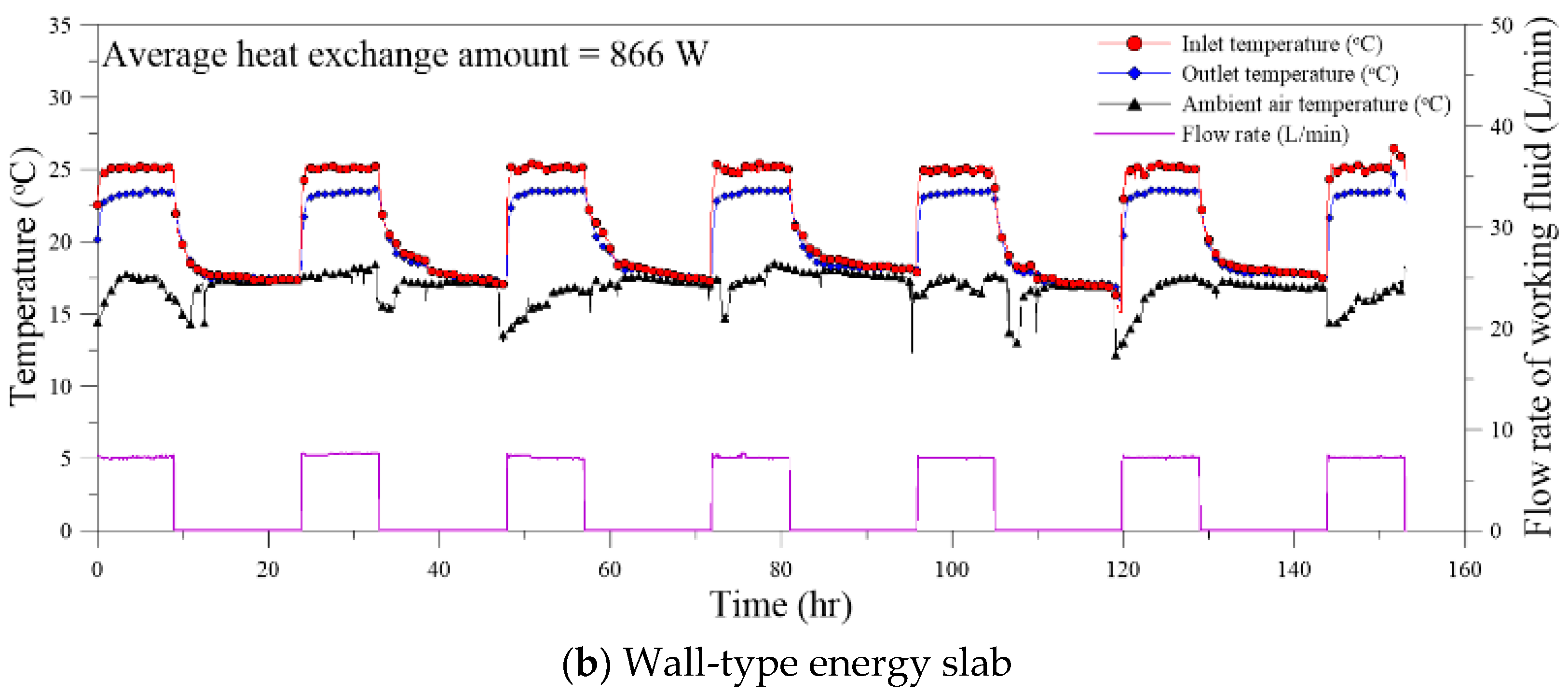 Sustainability 15 02973 g010b 550