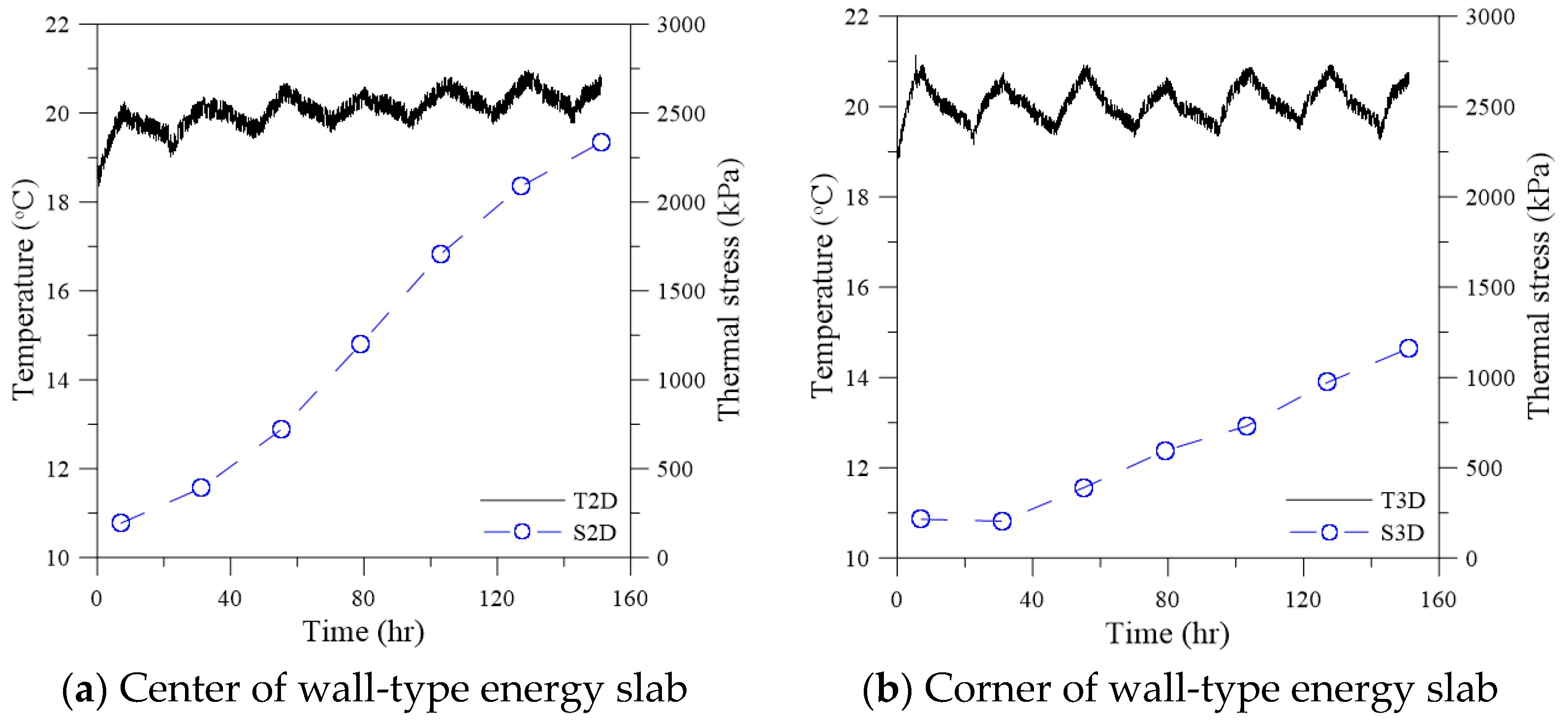 Sustainability 15 02973 g013 550