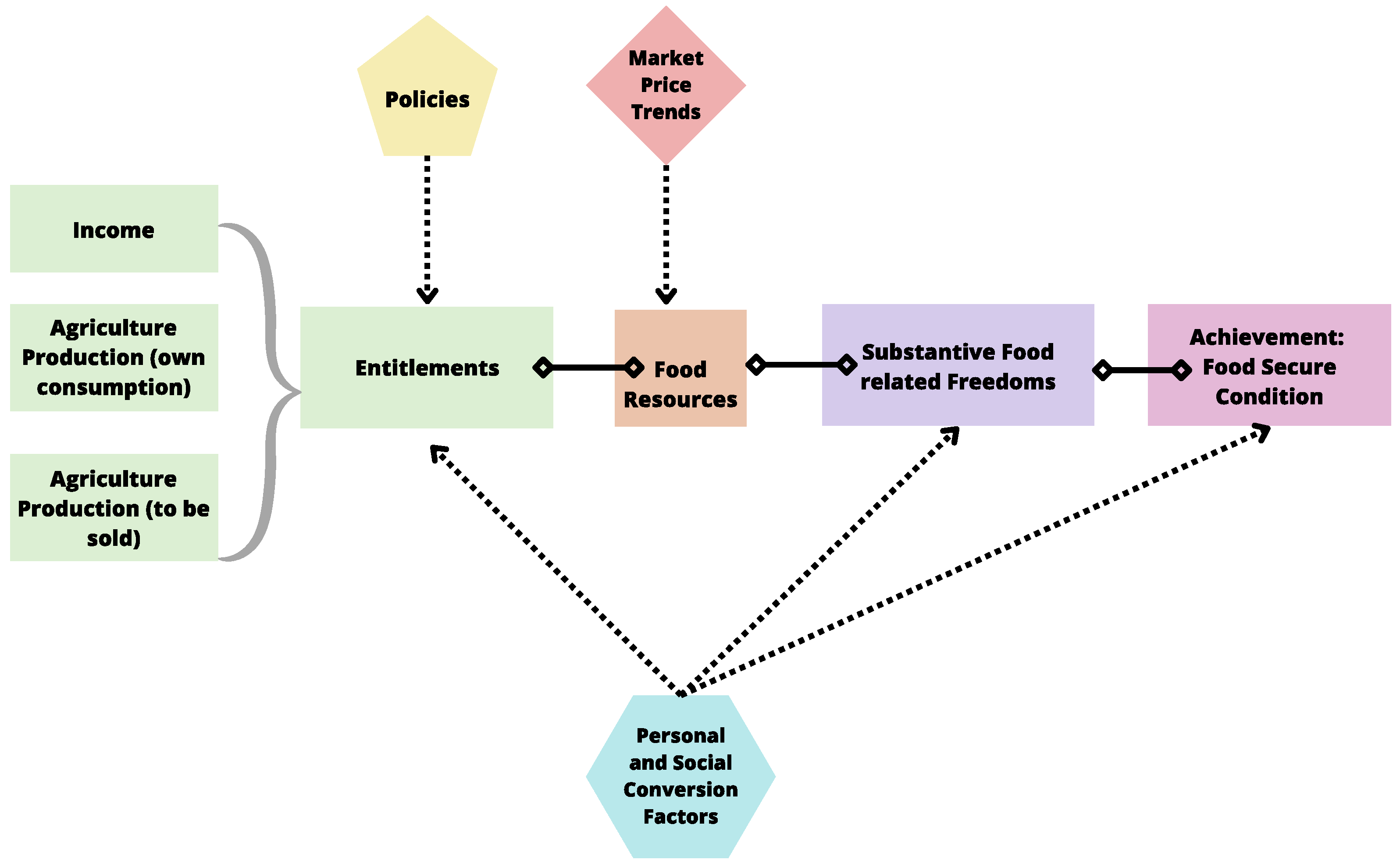 Sustainability 15 02974 g001 550