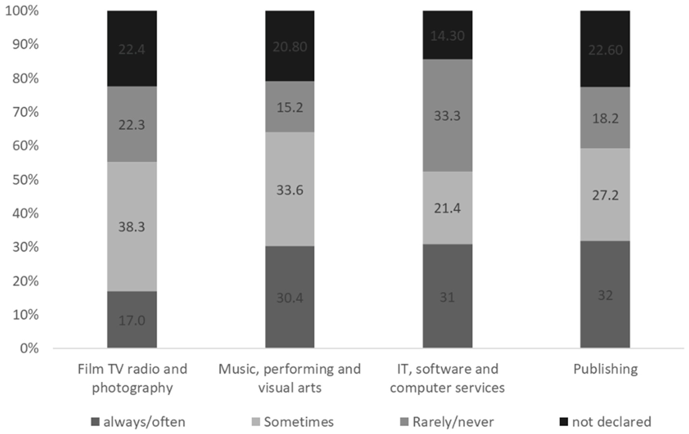 Sustainability 15 02975 g001